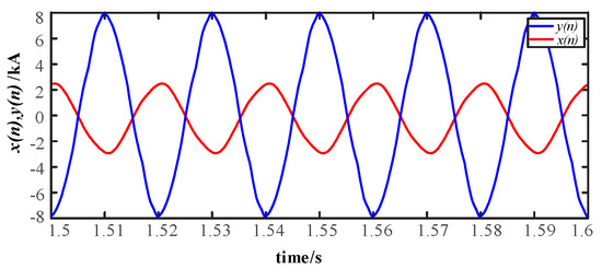 Zero-Sequence Differential Current Protection Scheme for Converter ...
