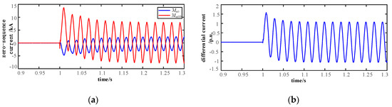 Zero-Sequence Differential Current Protection Scheme for Converter ...