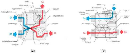 Energies | Free Full-Text | Effect of Bypass Control and Room Control