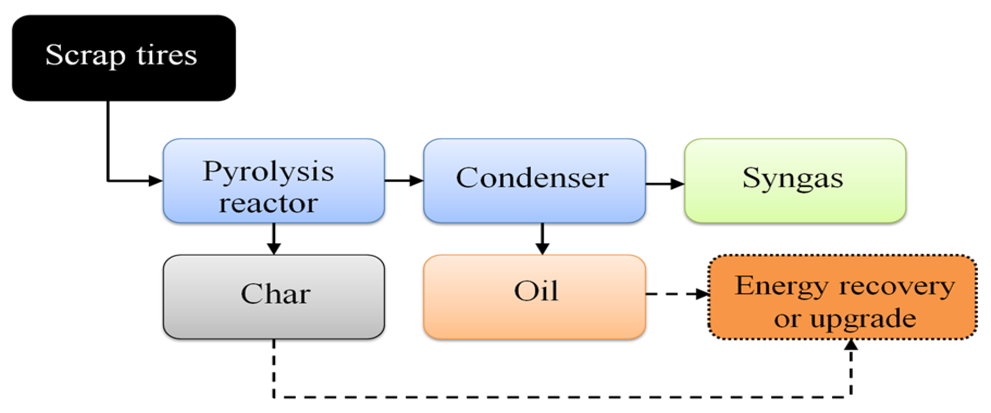 Energies 13 01817 g001