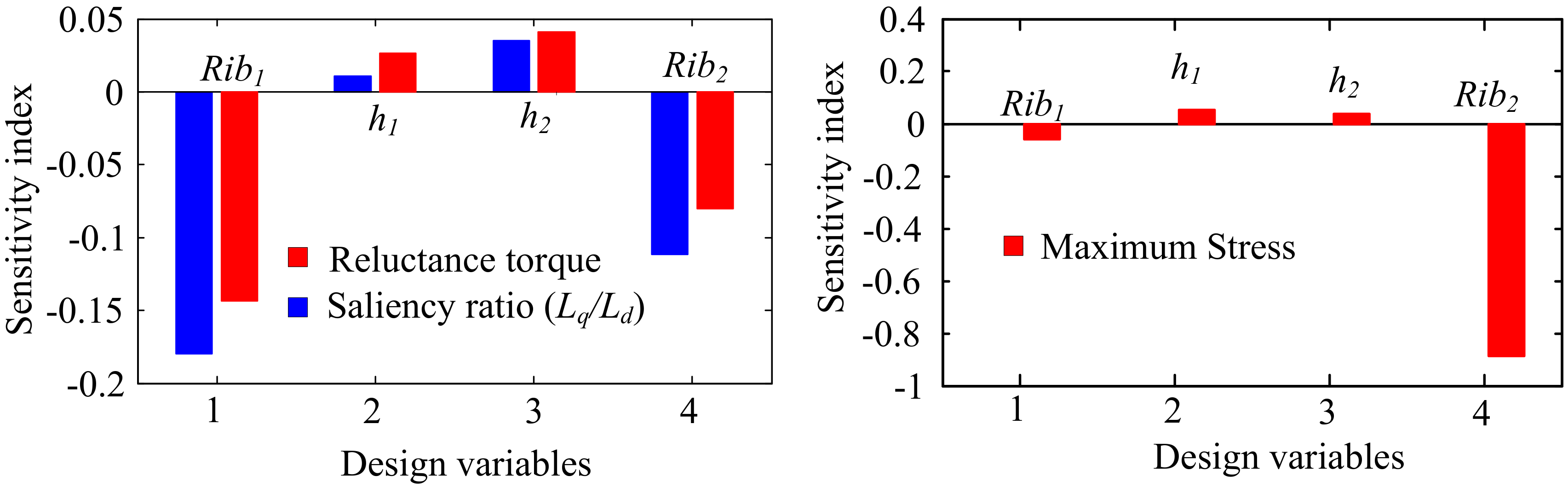 Energies 13 01819 g005 Energies 13 01819 g005