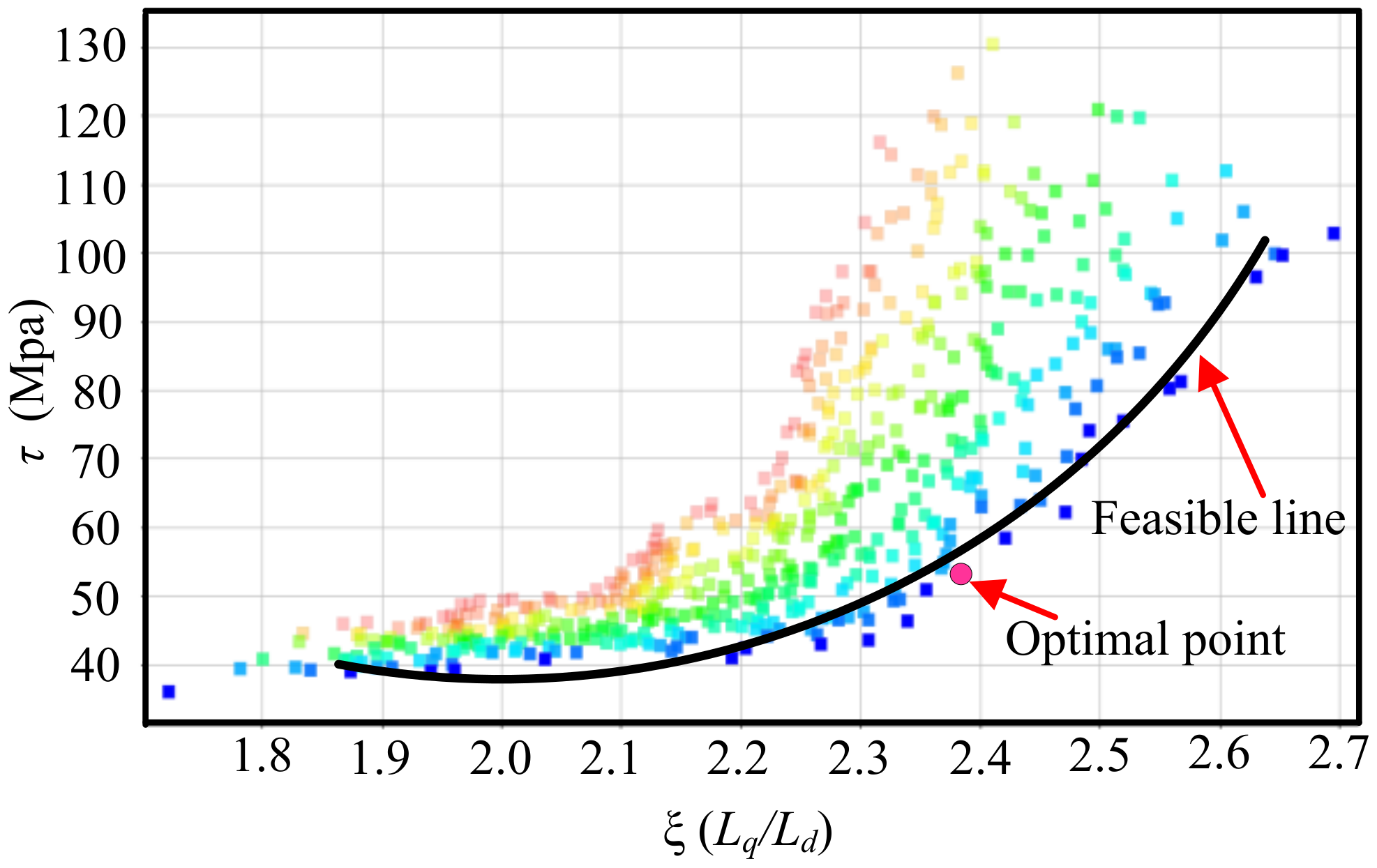 Energies 13 01819 g007 Energies 13 01819 g007