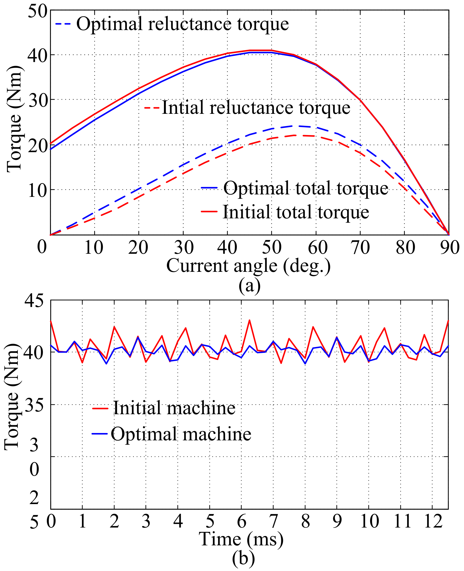 Energies 13 01819 g011 Energies 13 01819 g011