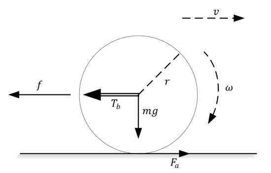 Energies Free Full Text An Online Super Twisting Sliding Mode Anti Slip Control Strategy Html
