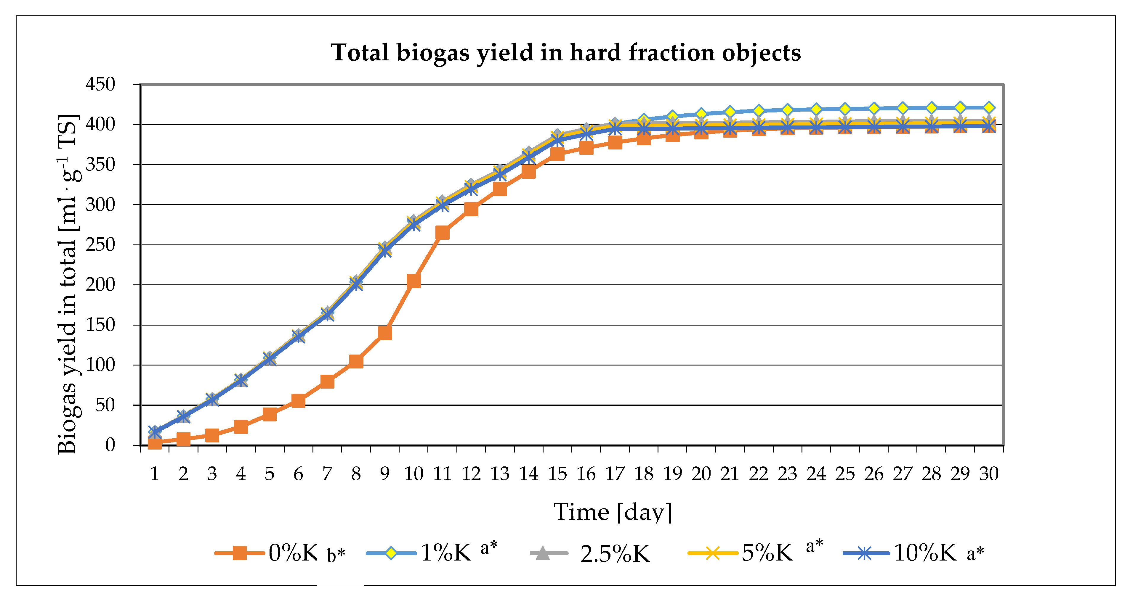 Energies 13 01825 g002