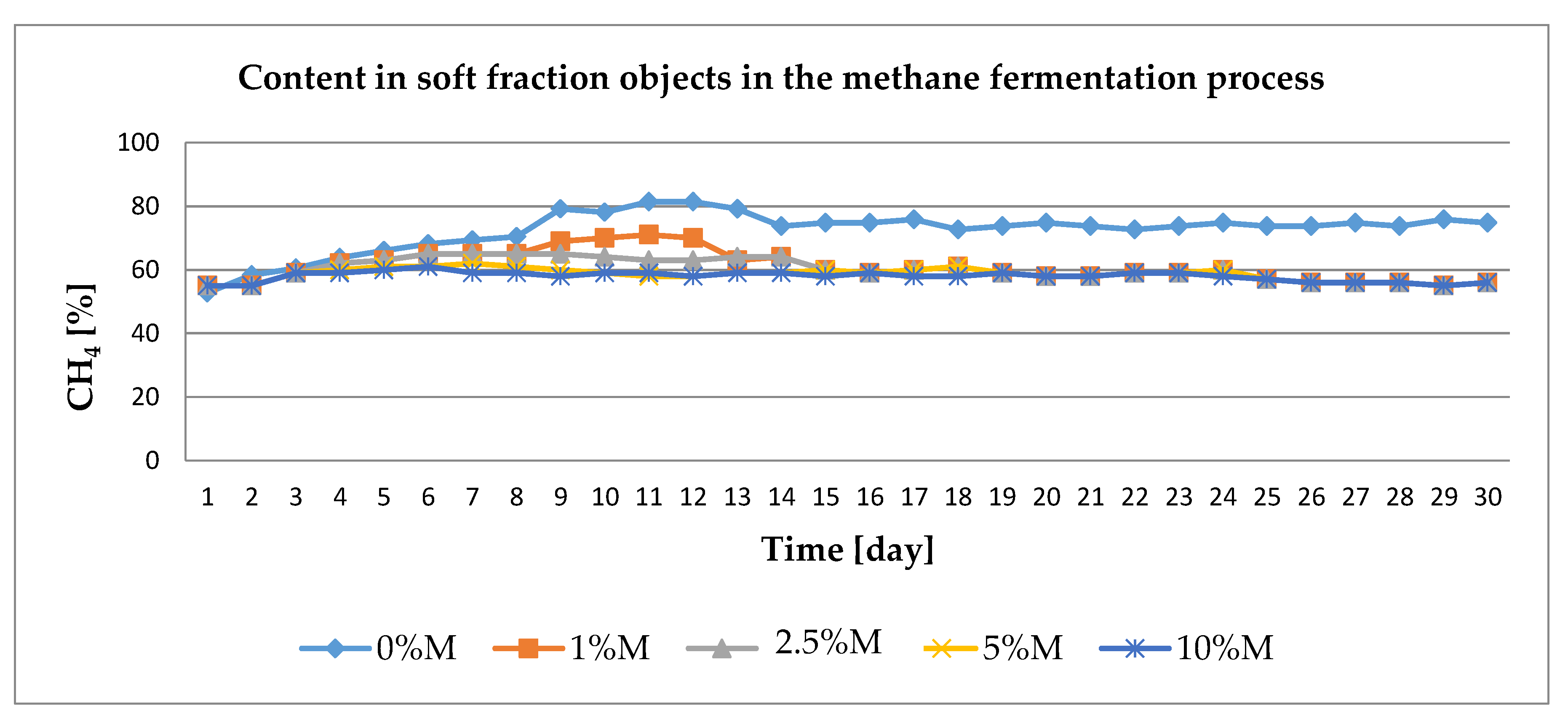 Energies 13 01825 g003