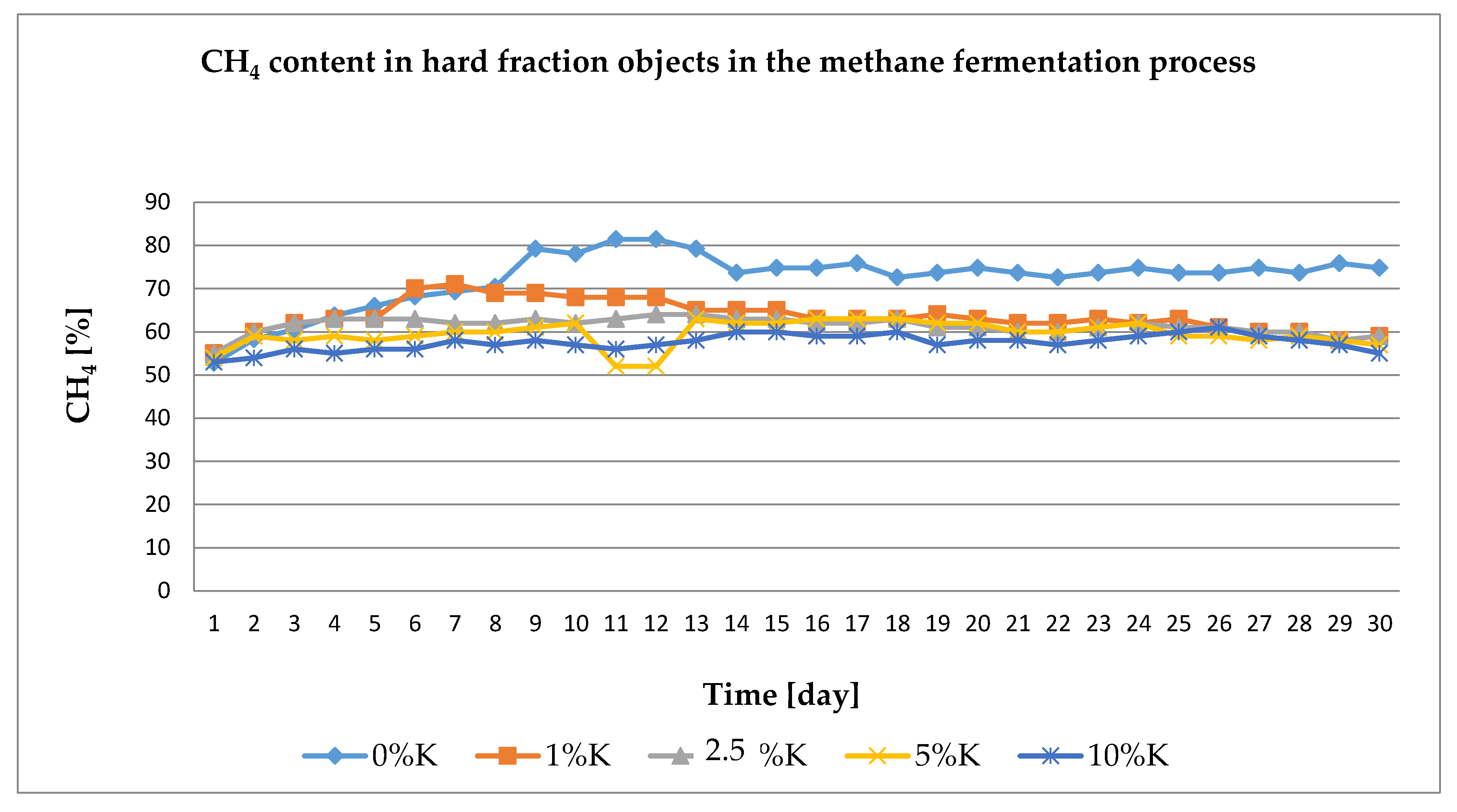 Energies 13 01825 g004