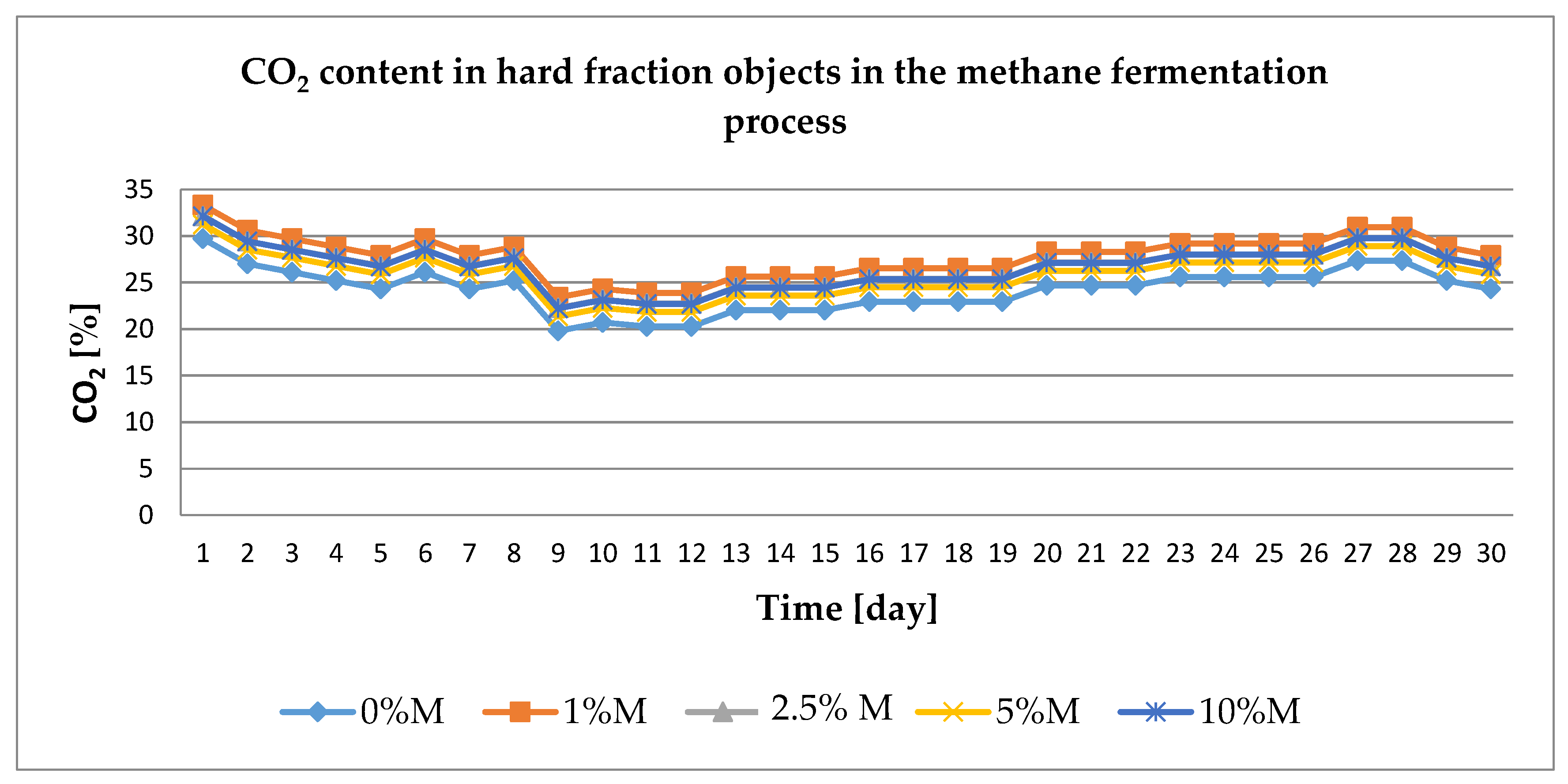 Energies 13 01825 g005