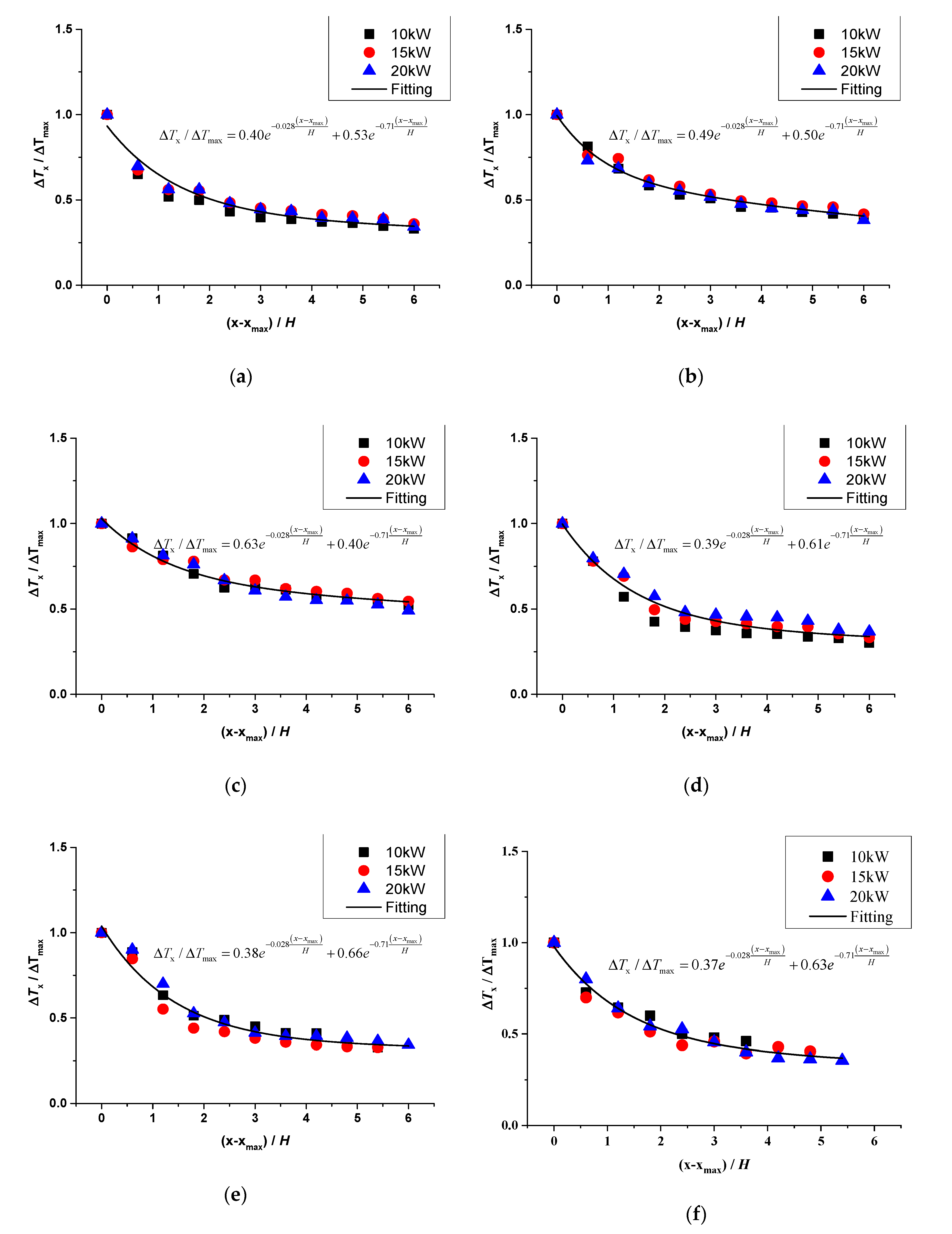 Energies 13 01826 g010