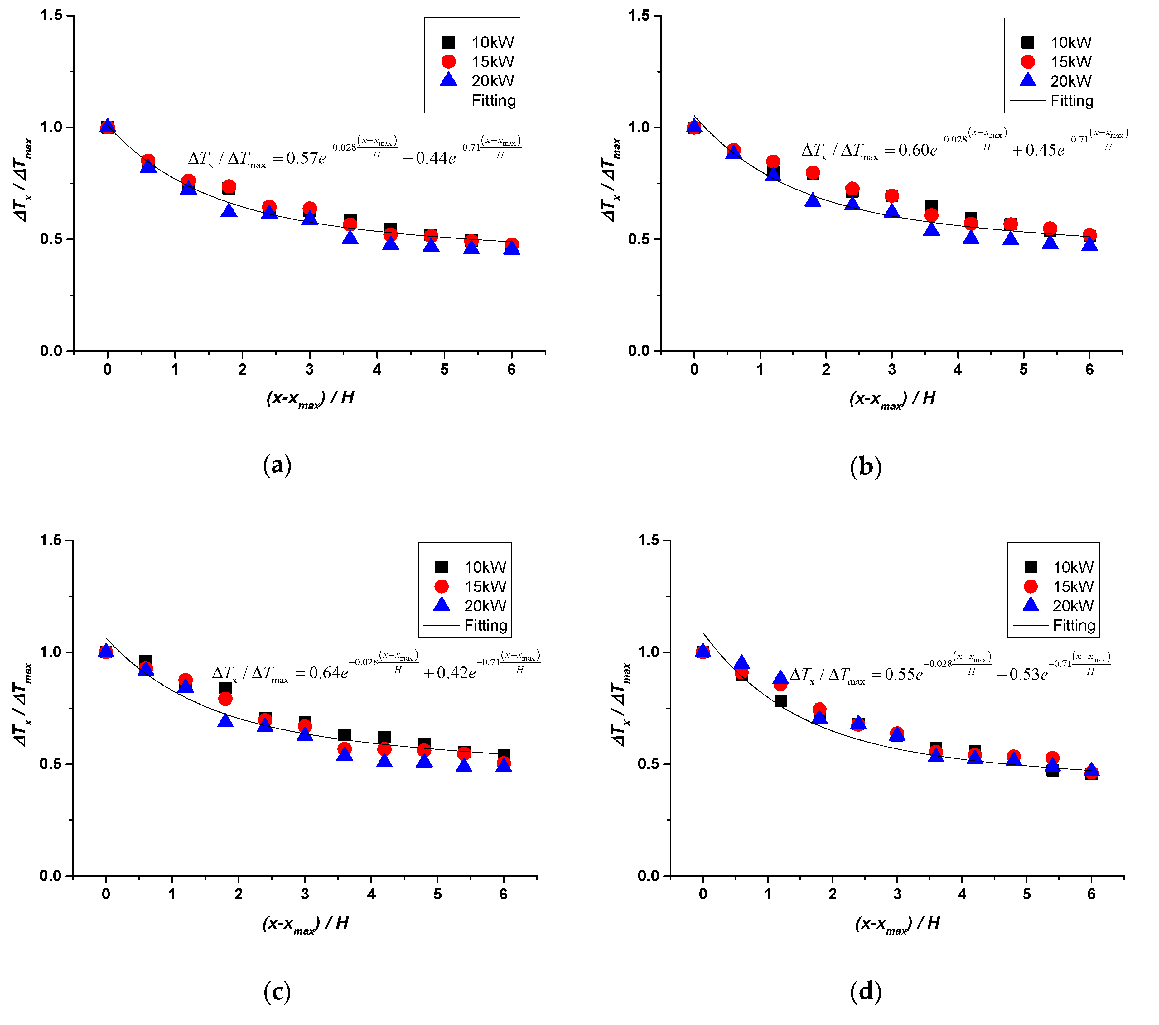 Energies 13 01826 g012a