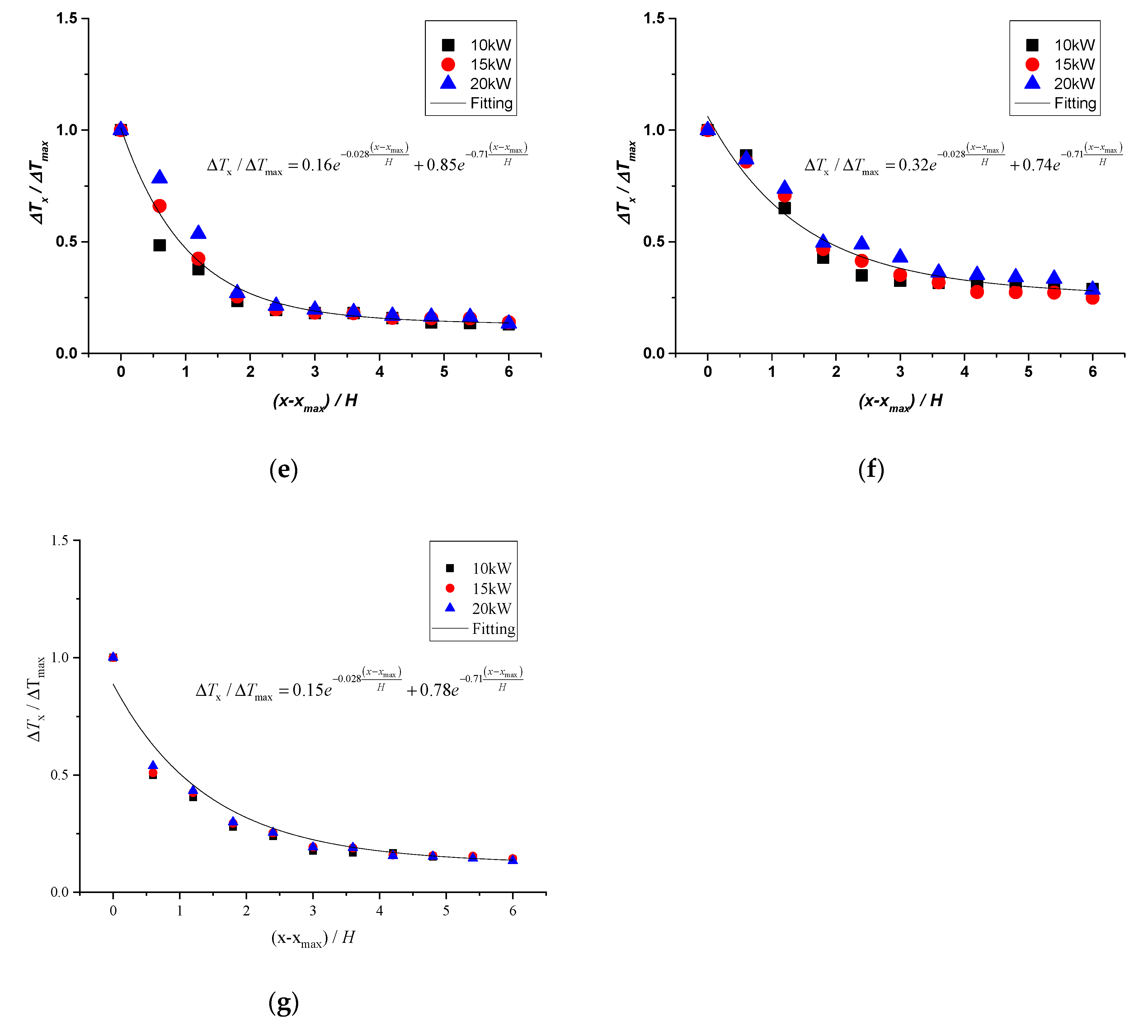 Energies 13 01826 g012b