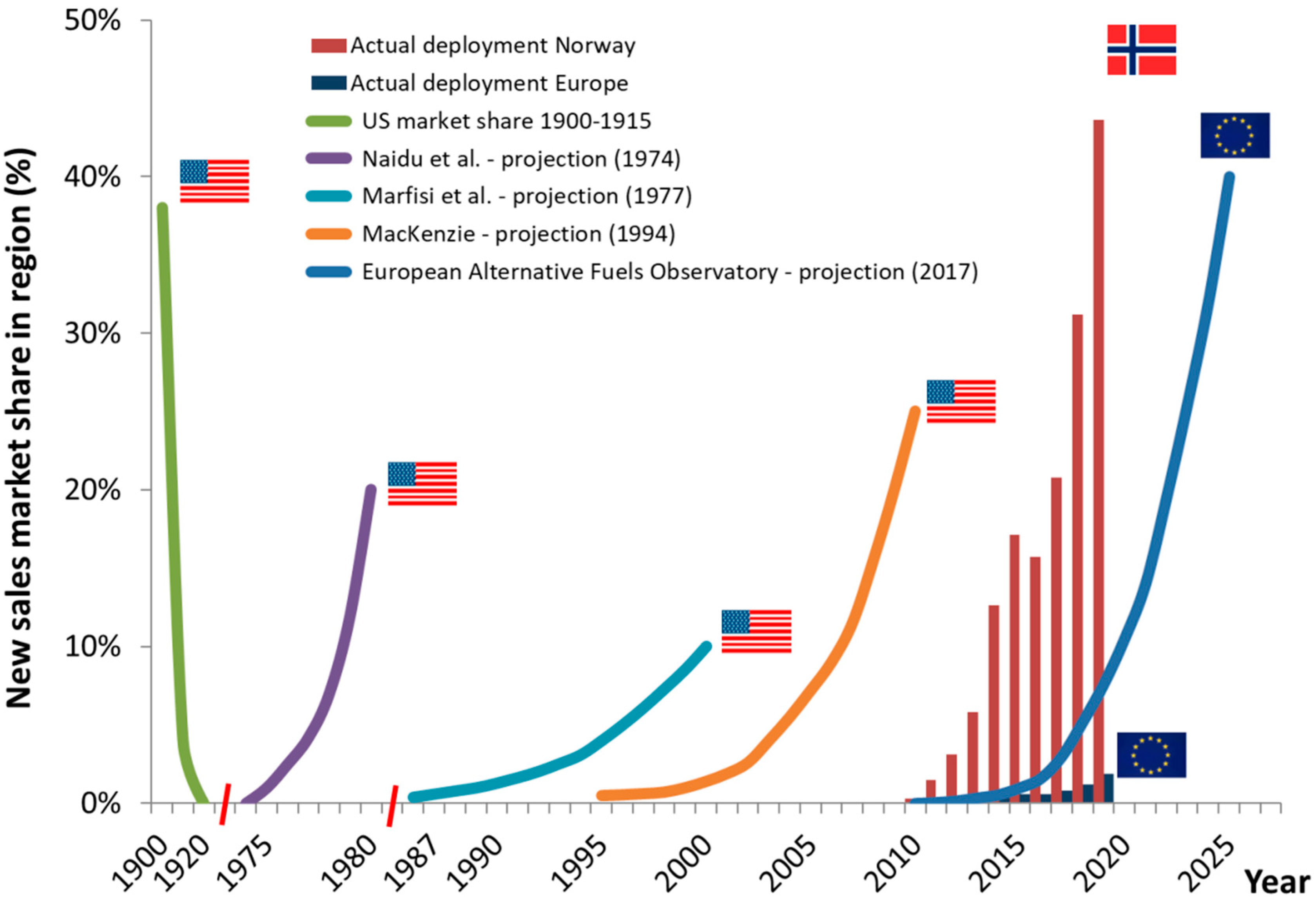 Energies 13 01828 g001 Energies 13 01828 g001