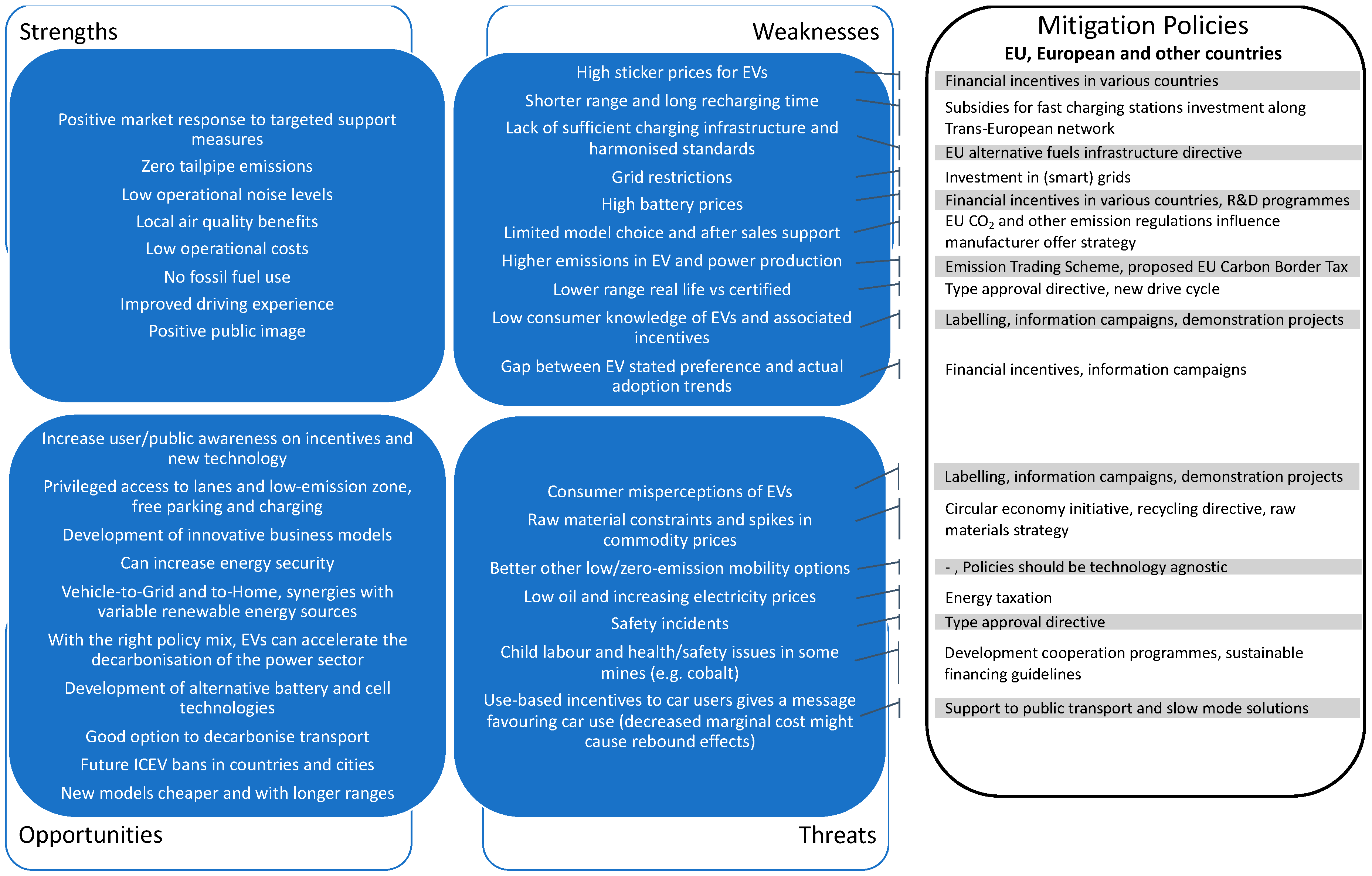 Energies Free FullText Will Electric Vehicles Be Killed (again) or