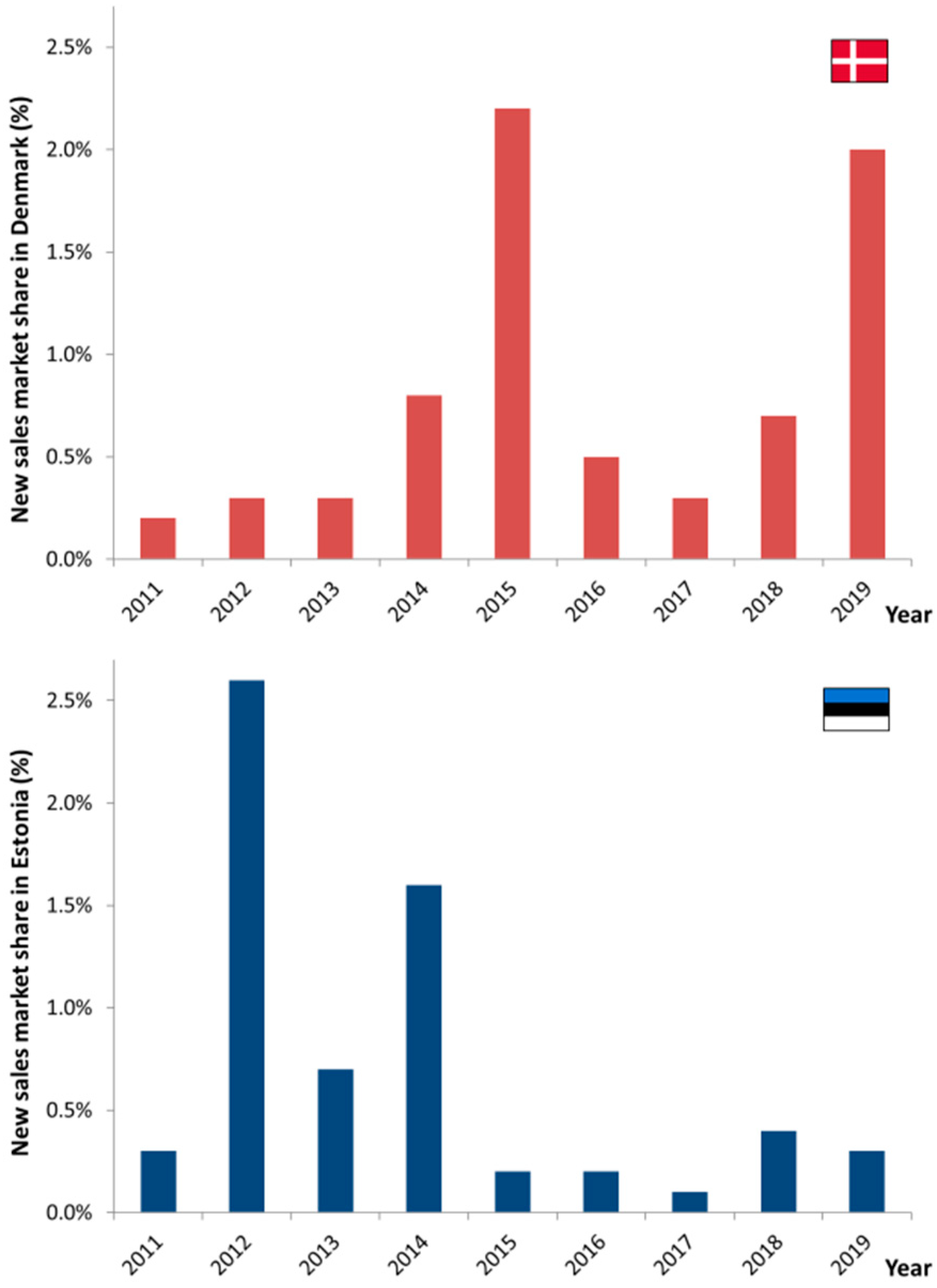Energies 13 01828 g003 Energies 13 01828 g003
