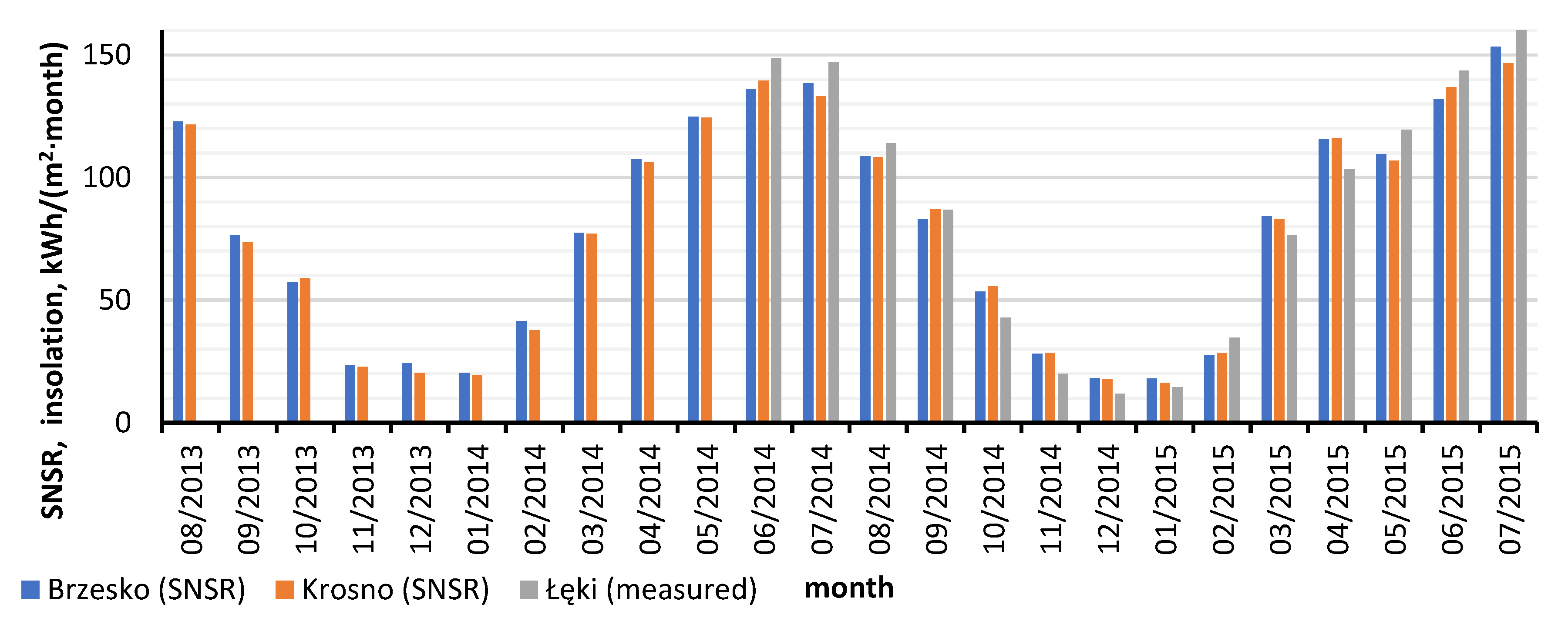 Energies 13 01829 g007