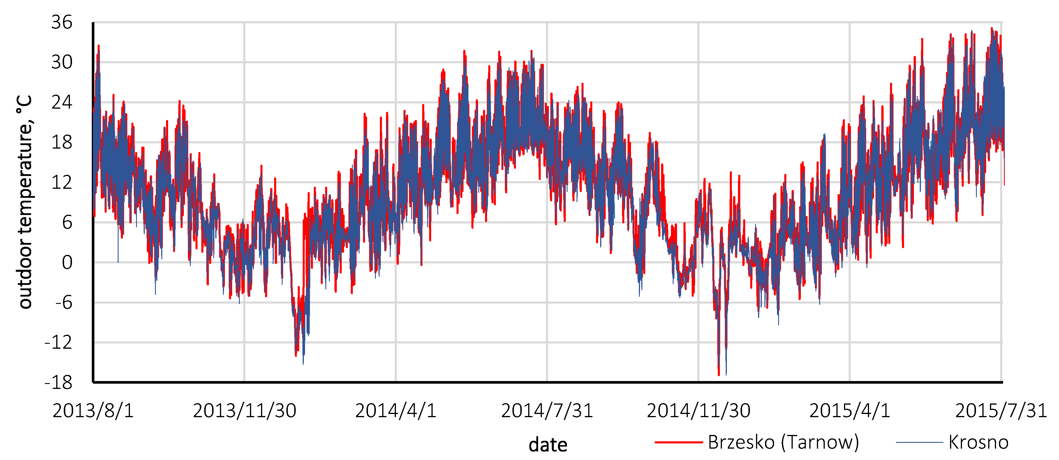 Energies 13 01829 g008