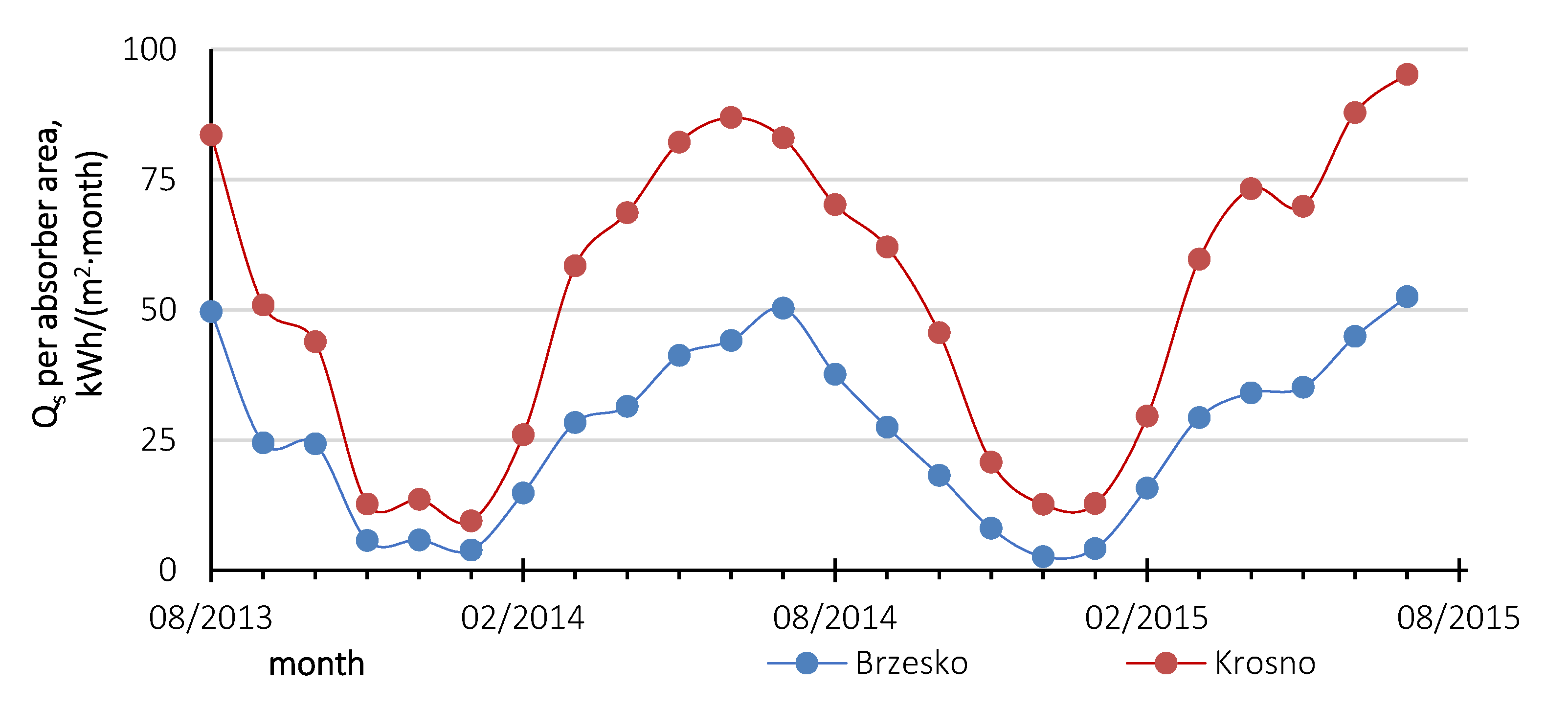 Energies 13 01829 g011
