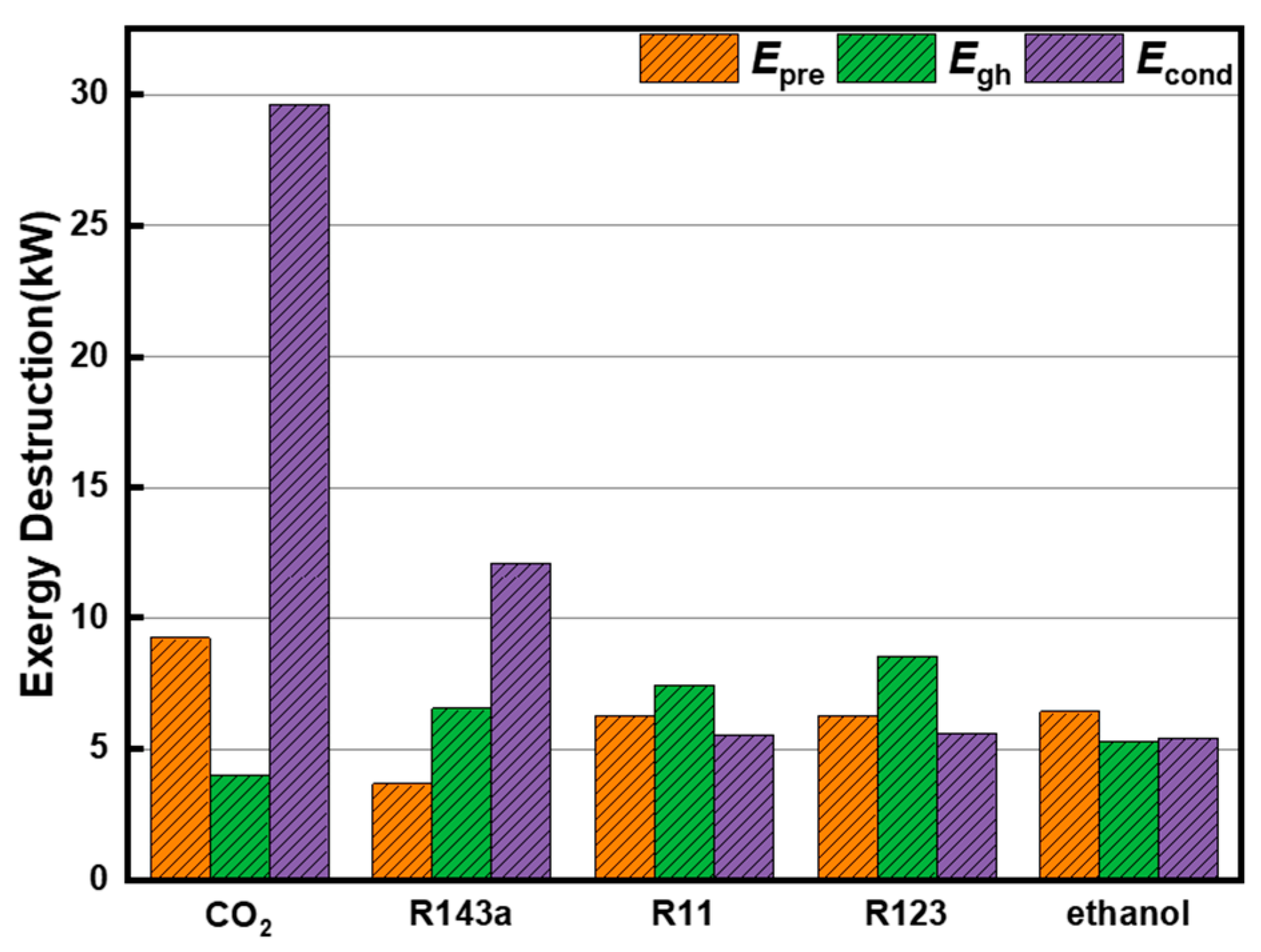 Energies 13 01830 g005