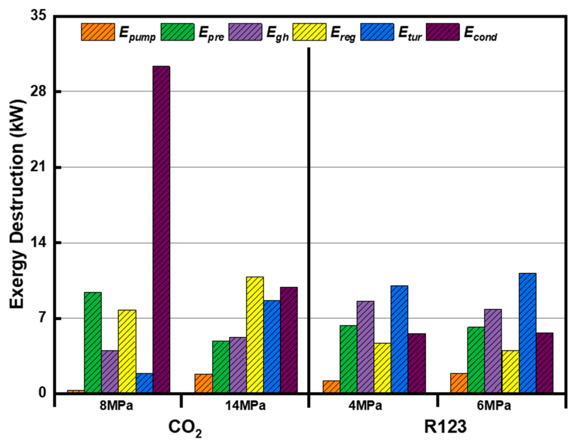 Energies 13 01830 g007
