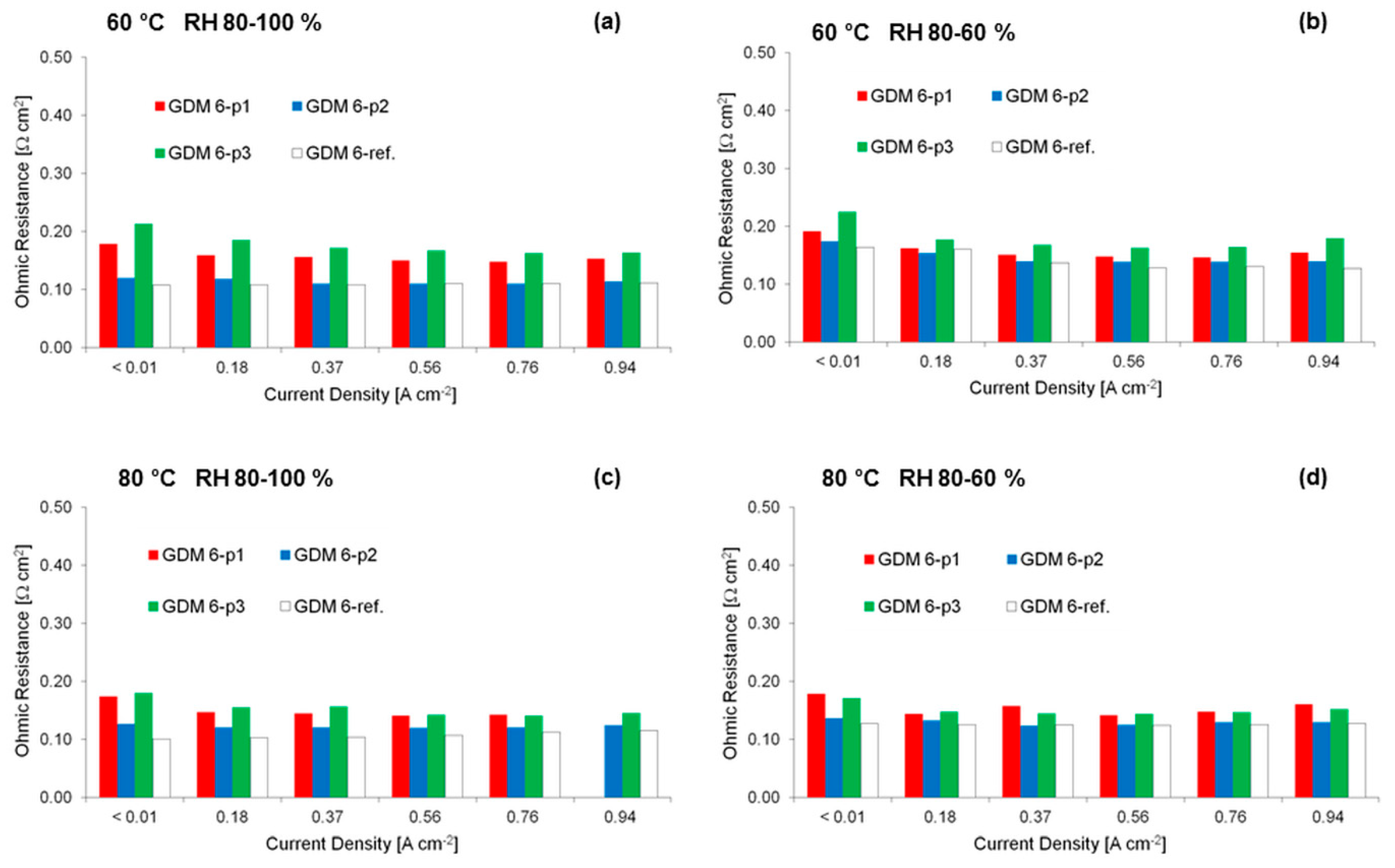 Energies 13 01831 g004 Energies 13 01831 g004