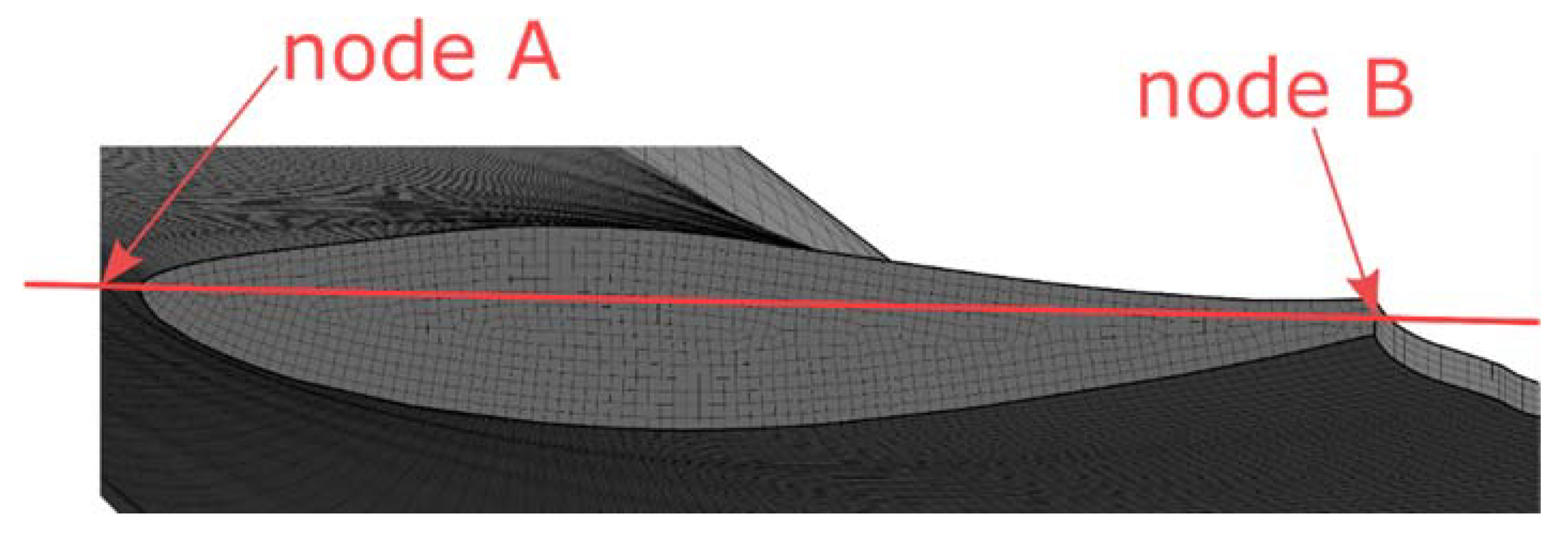 Energies 13 01832 g013