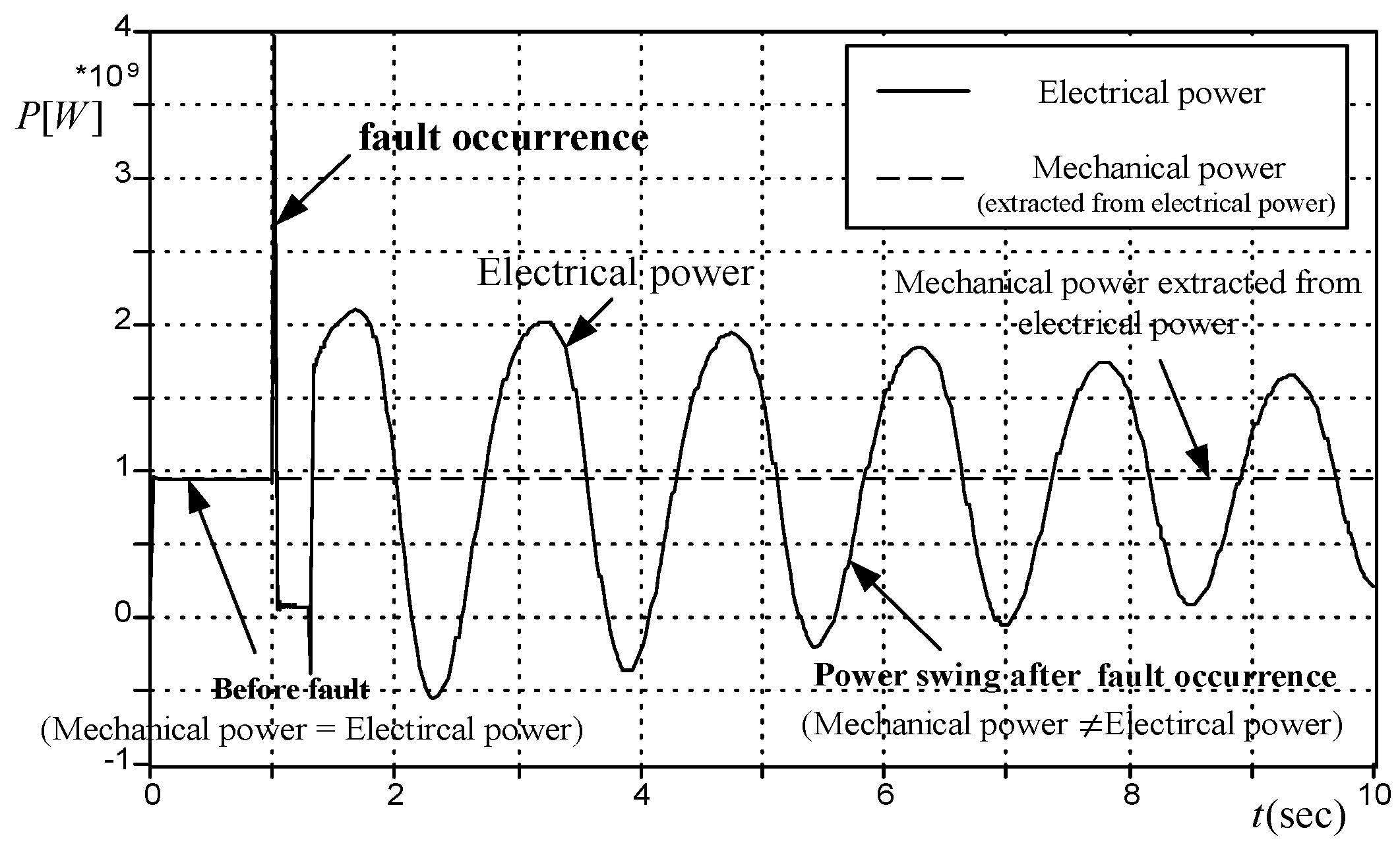 Energies 13 01833 g006 550