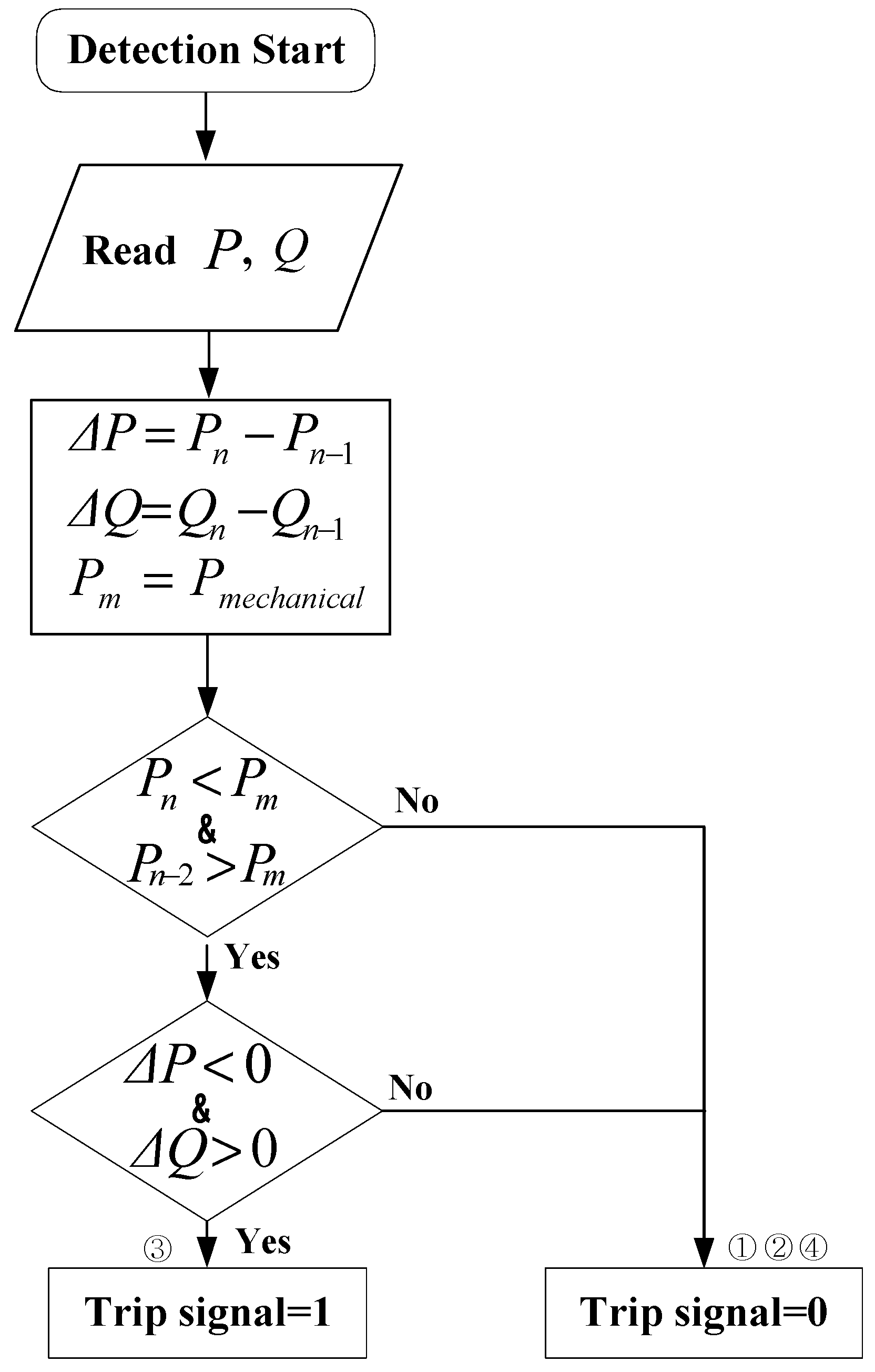 Energies 13 01833 g010 550