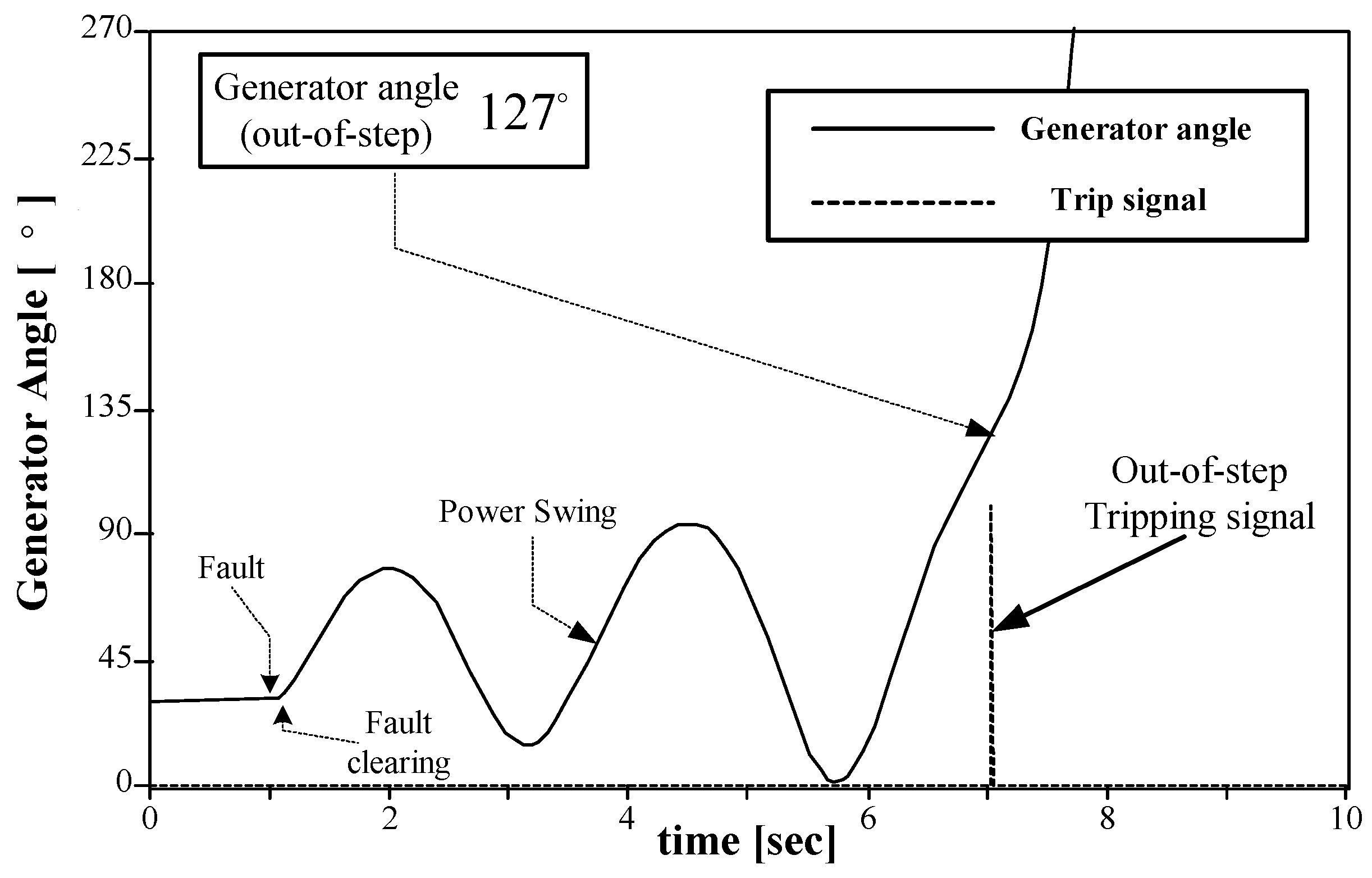 Energies 13 01833 g014 550