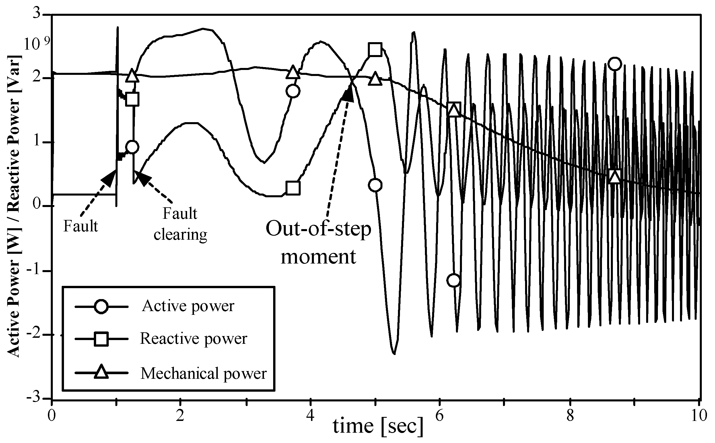Energies 13 01833 g015 550