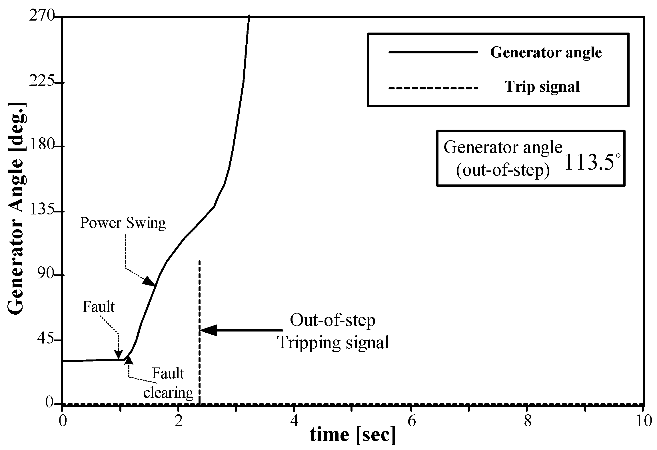 Energies 13 01833 g020 550