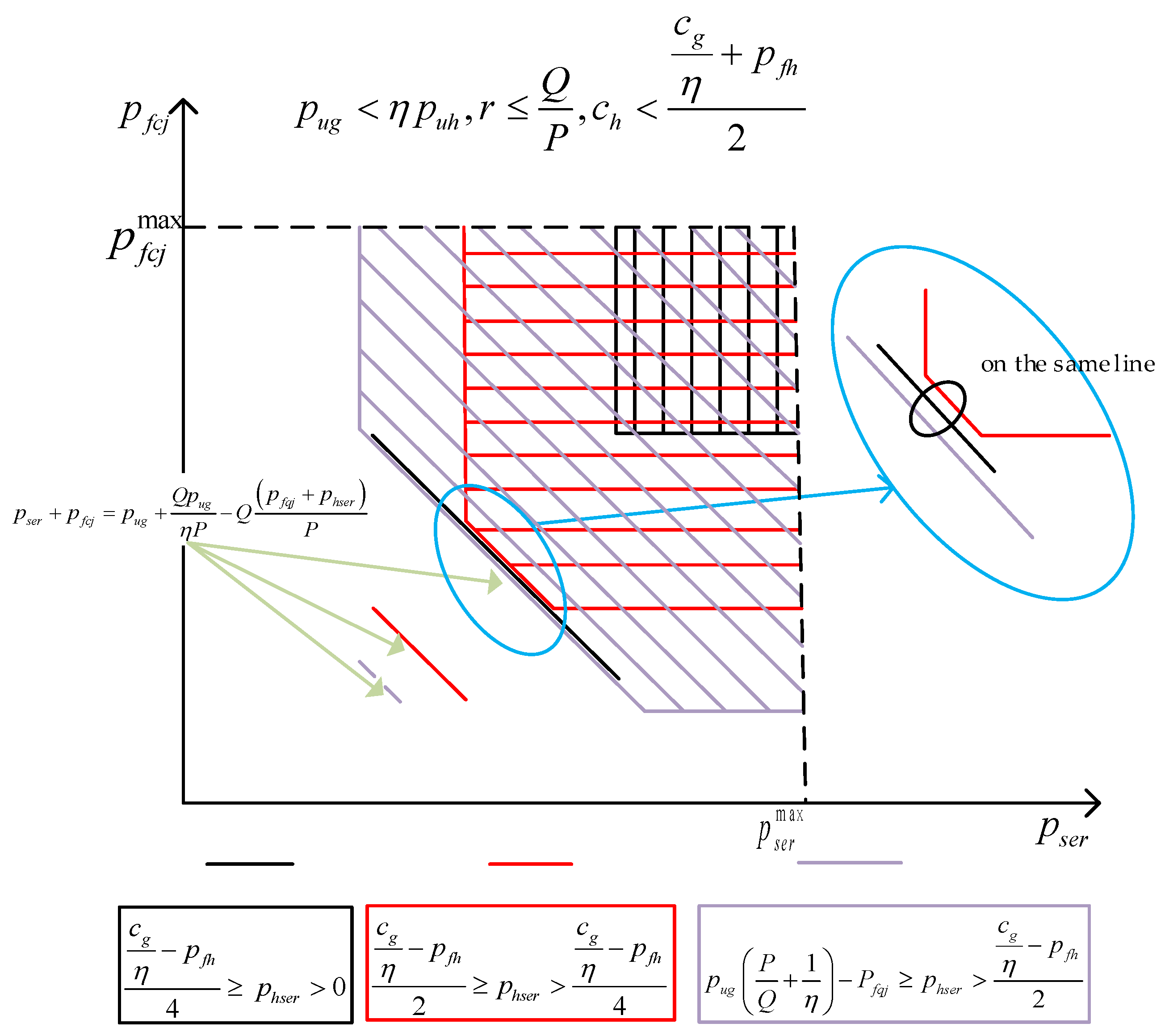 Energies 13 01834 g0a5