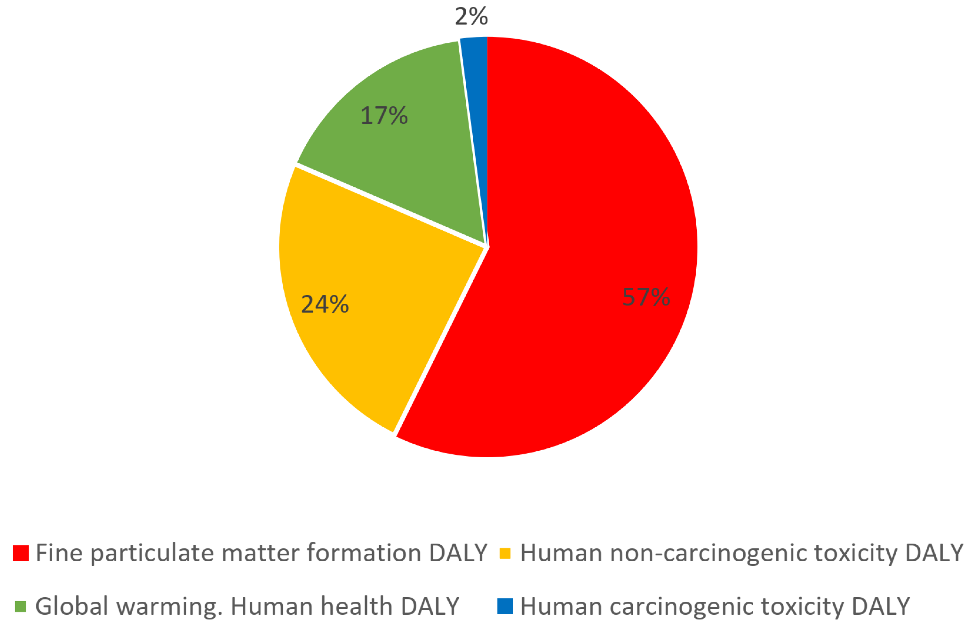 Energies 13 01835 g004 Energies 13 01835 g004