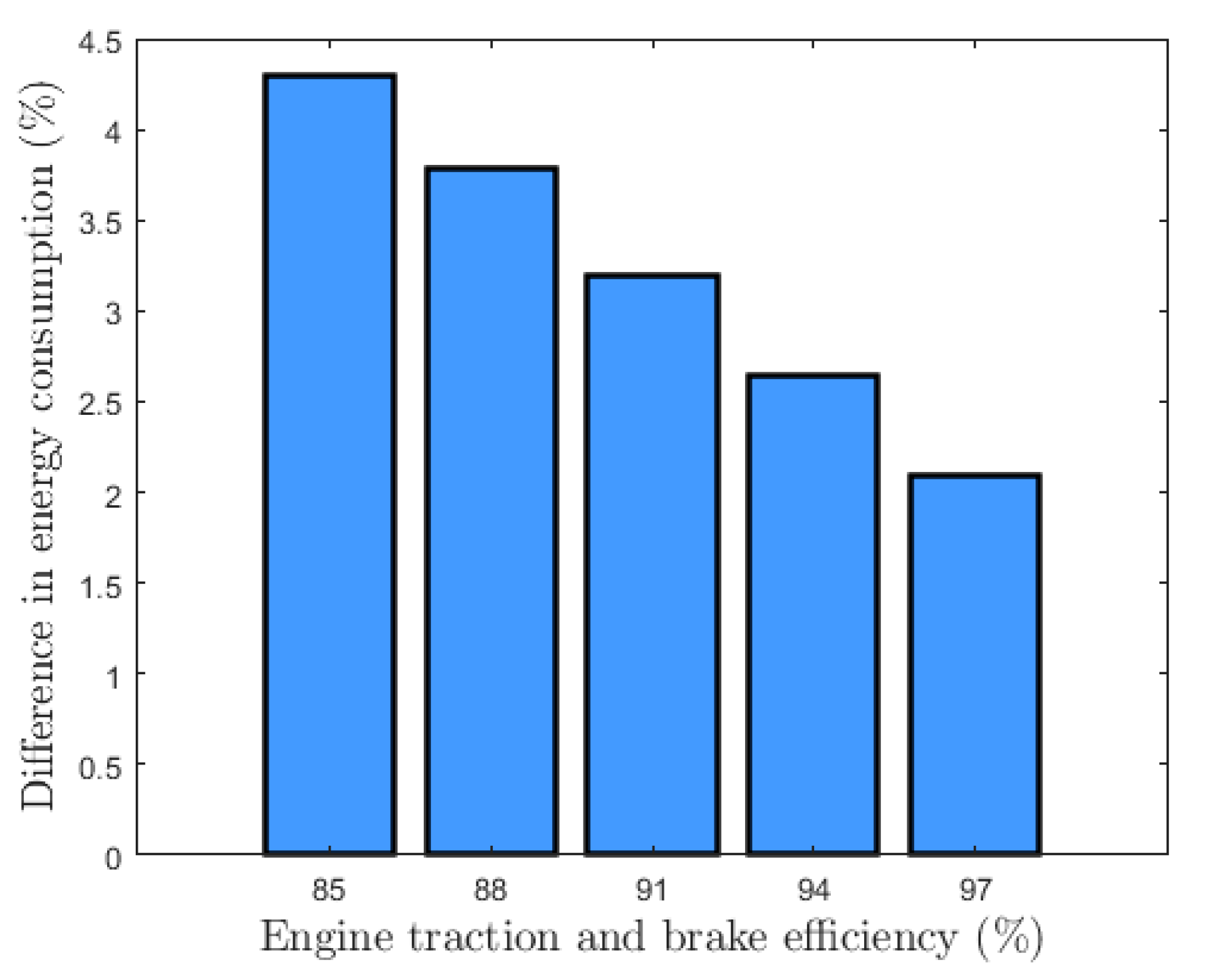 Energies 13 01836 g006