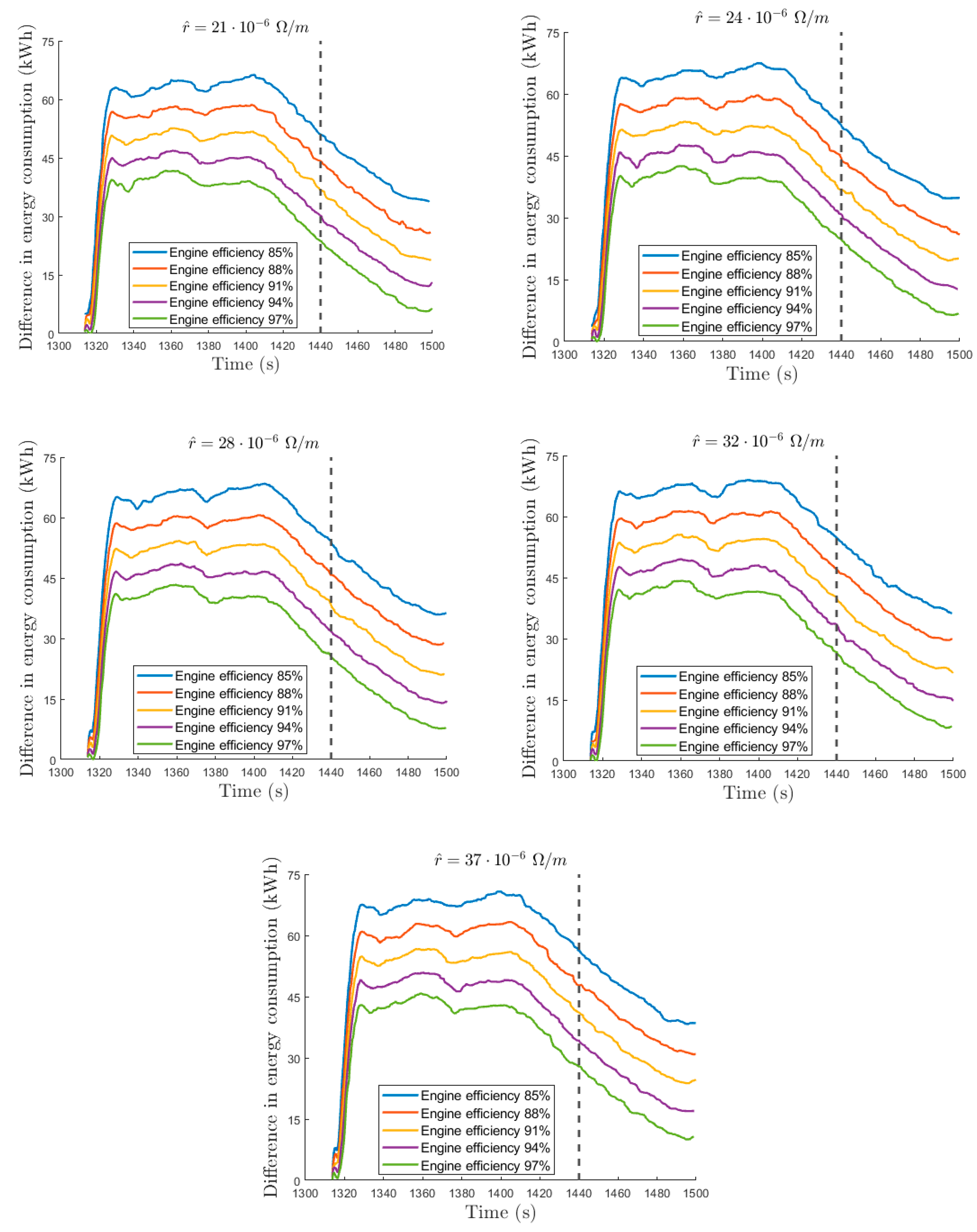 Energies 13 01836 g007