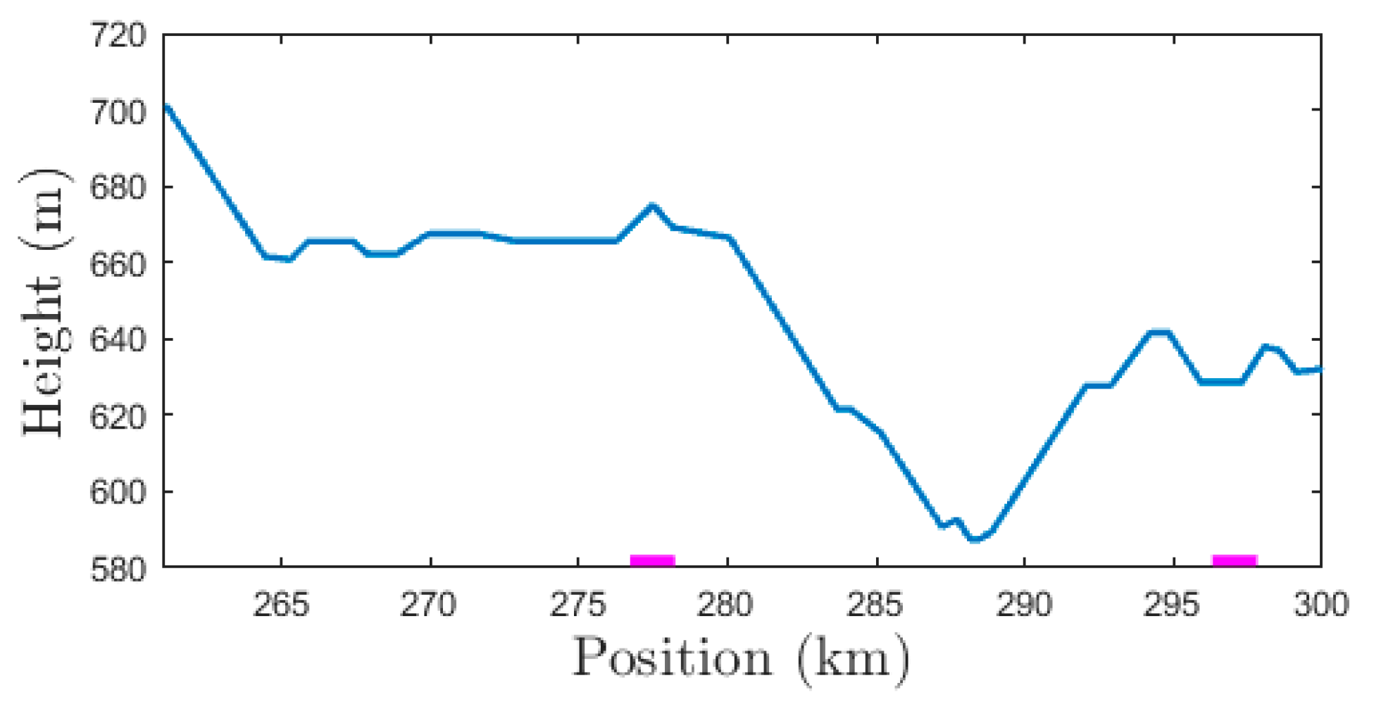 Energies 13 01836 g010