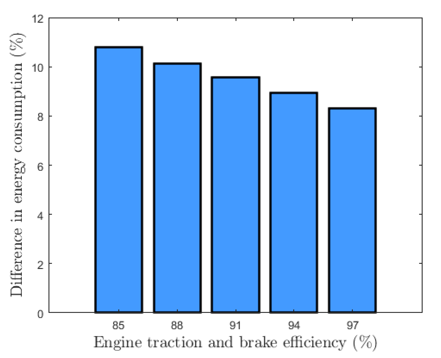 Energies 13 01836 g012