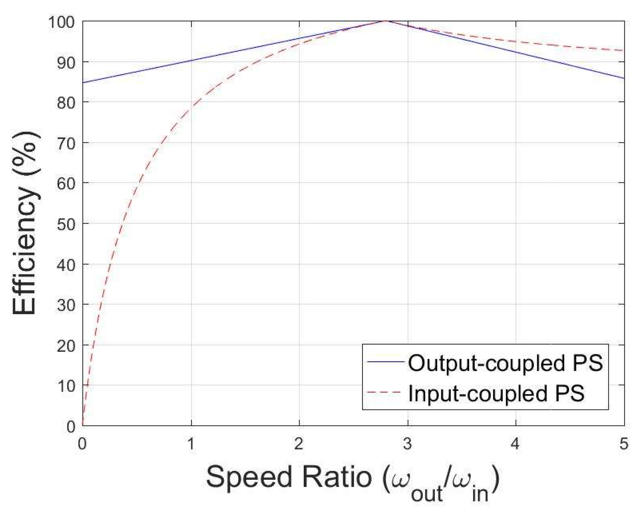 Energies 13 01837 g003 Energies 13 01837 g003