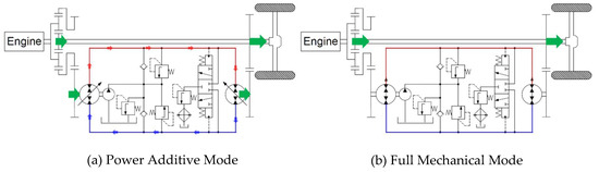 【即日発送】 System Characteristics Analysis for Energy Management of 洋書