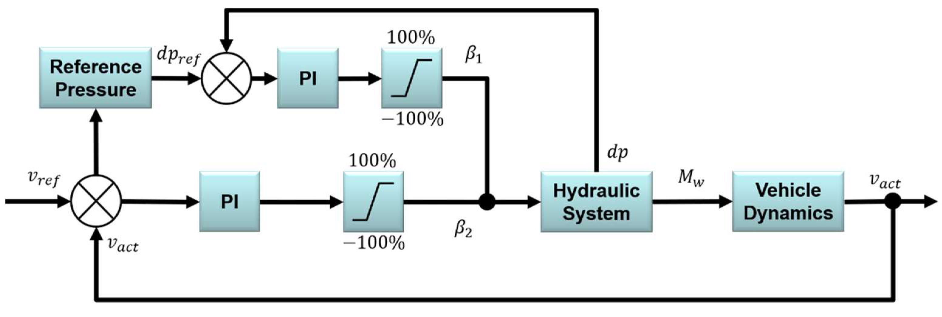 Energies 13 01837 g011 Energies 13 01837 g011