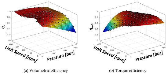 System Characteristics Analysis for Energy Management of