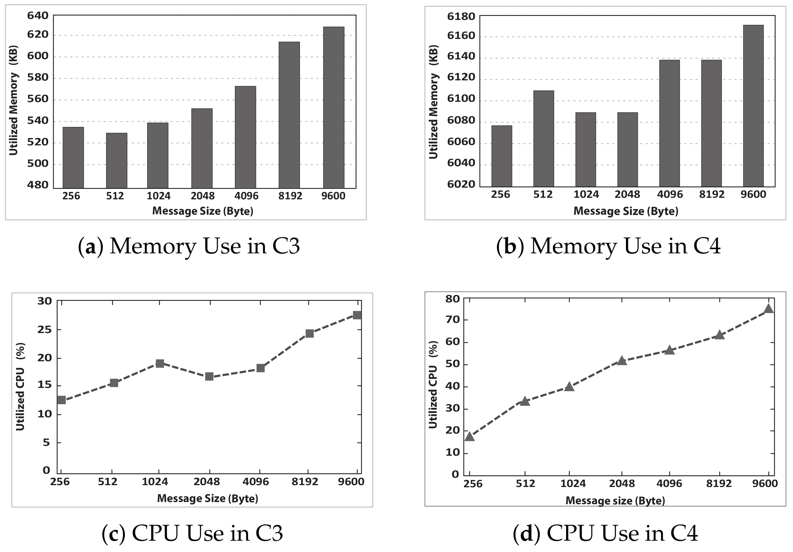 Energies 13 01839 g023