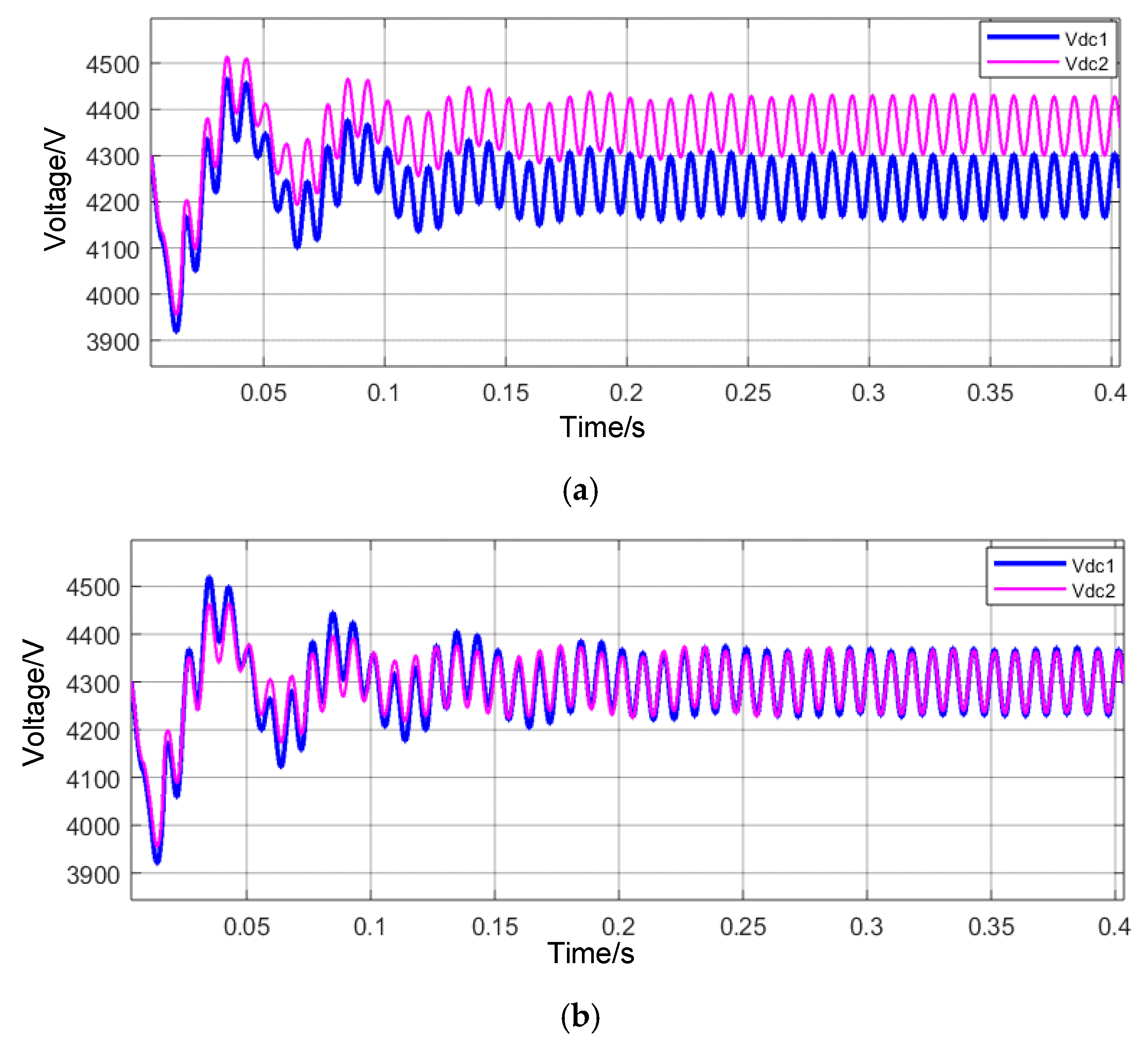 Energies 13 01840 g004 Energies 13 01840 g004