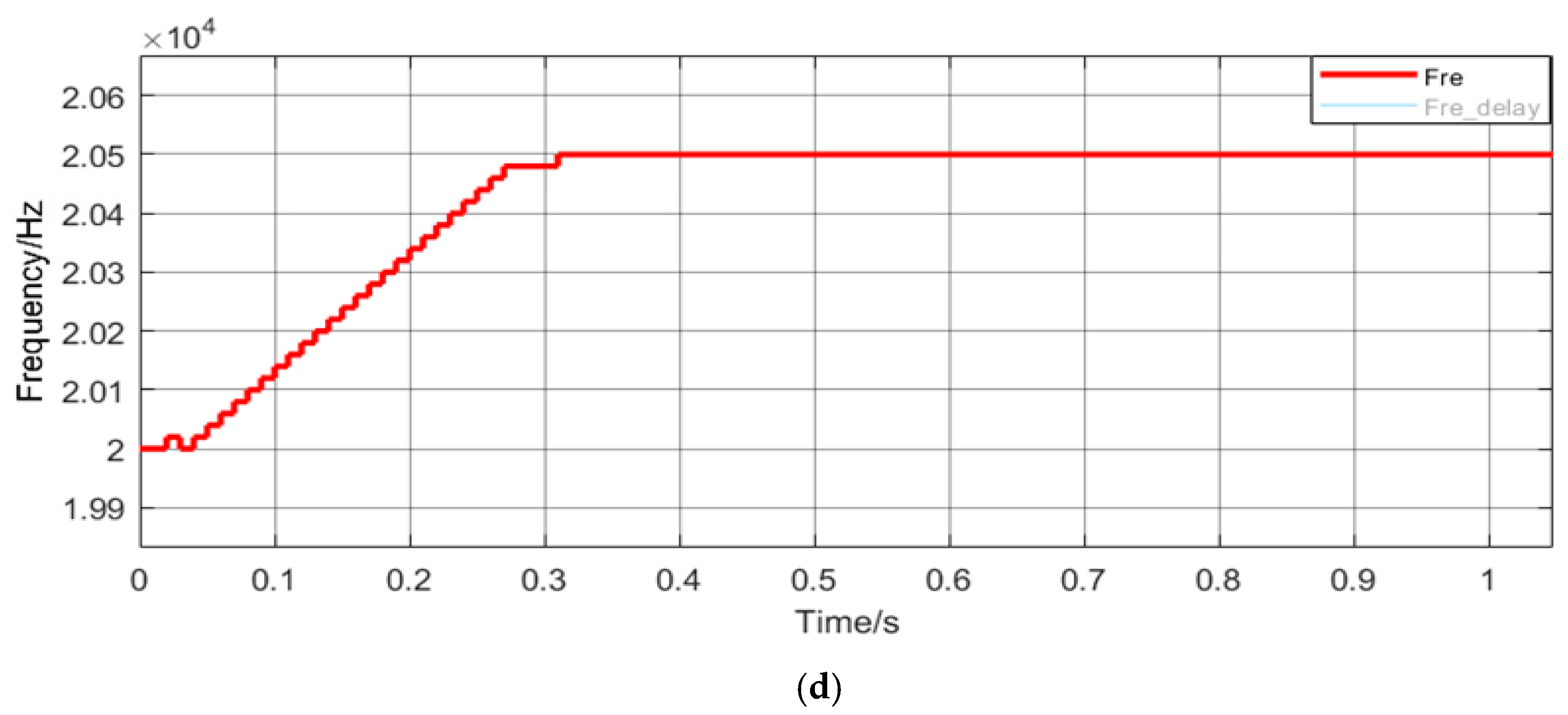 Energies 13 01840 g011b Energies 13 01840 g011b