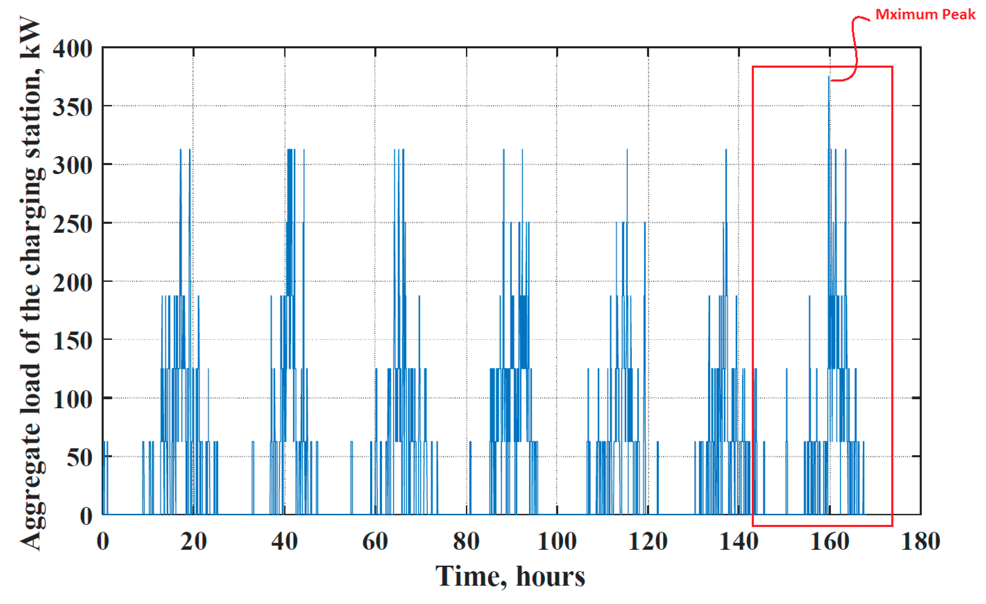 Energies 13 01840 g013 Energies 13 01840 g013