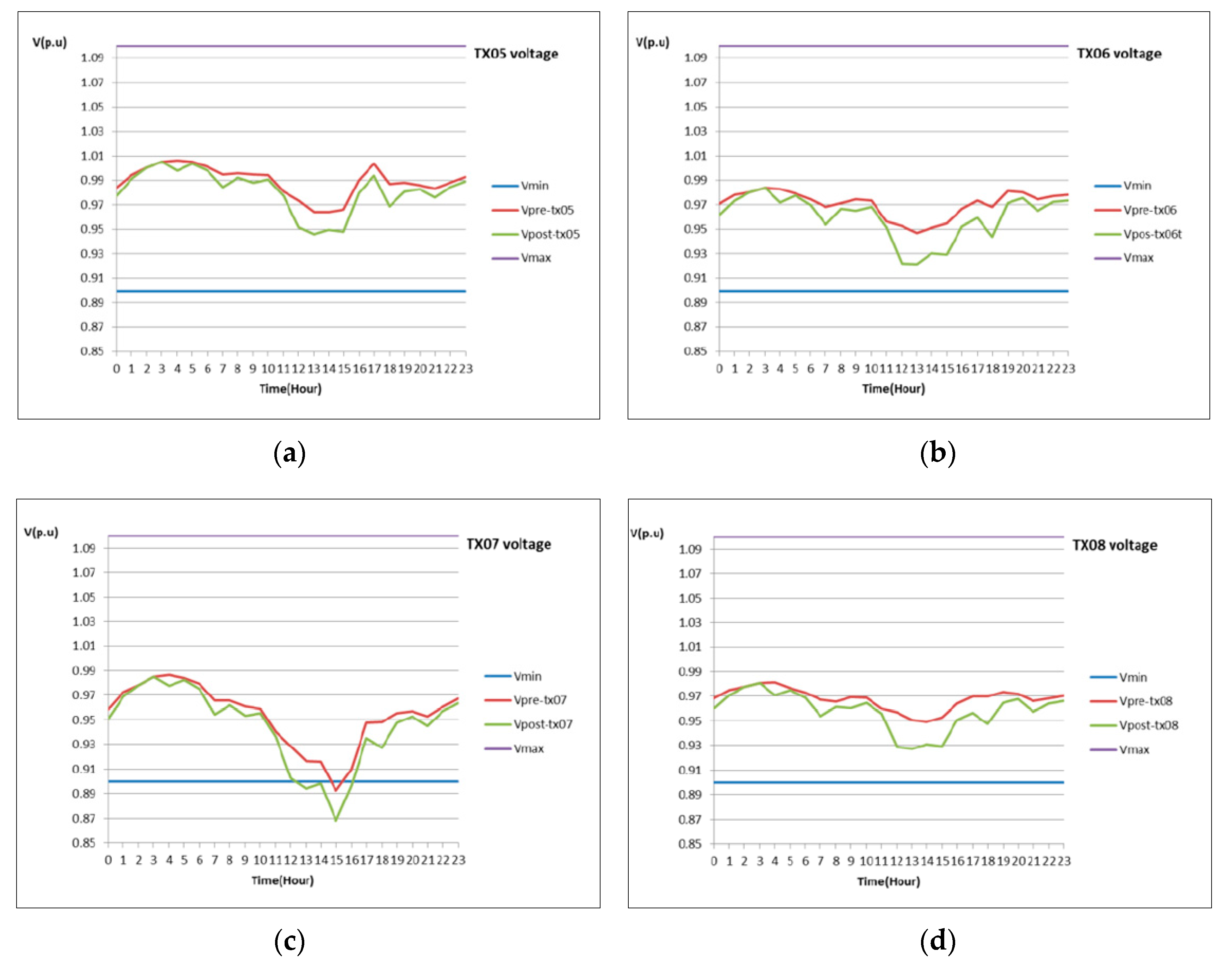 Energies 13 01840 g014 Energies 13 01840 g014