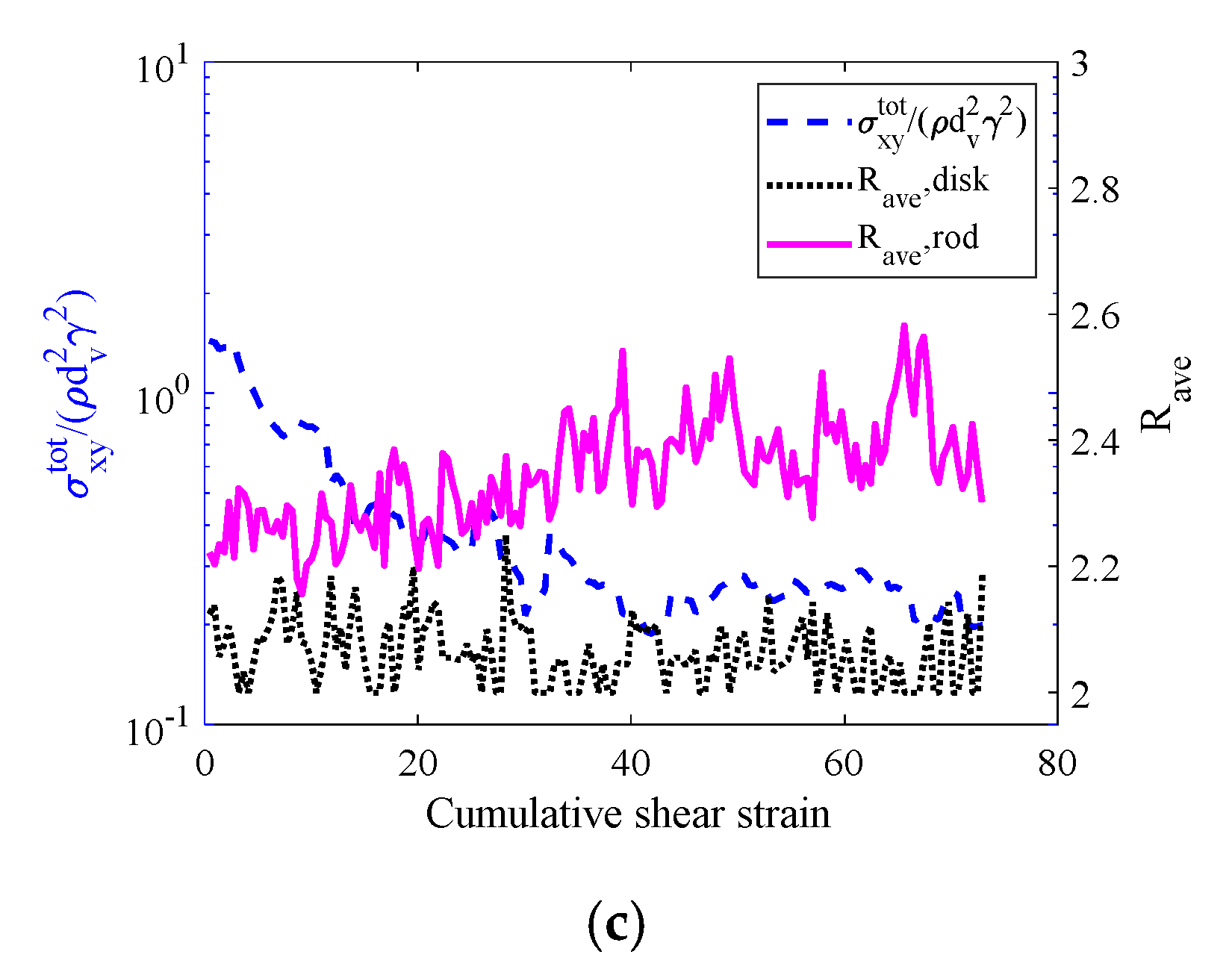 Energies 13 01841 g007b