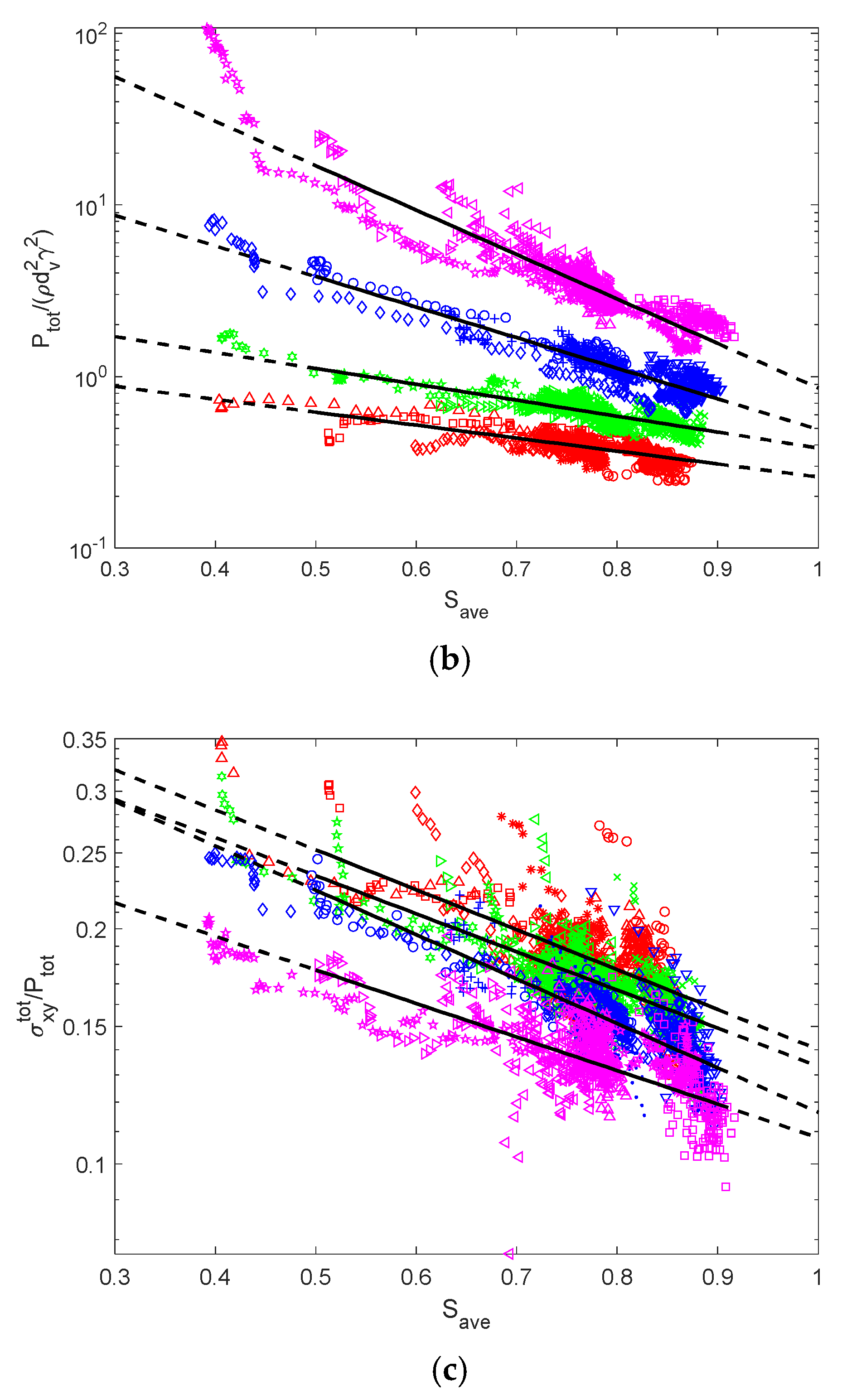 Energies 13 01841 g017b