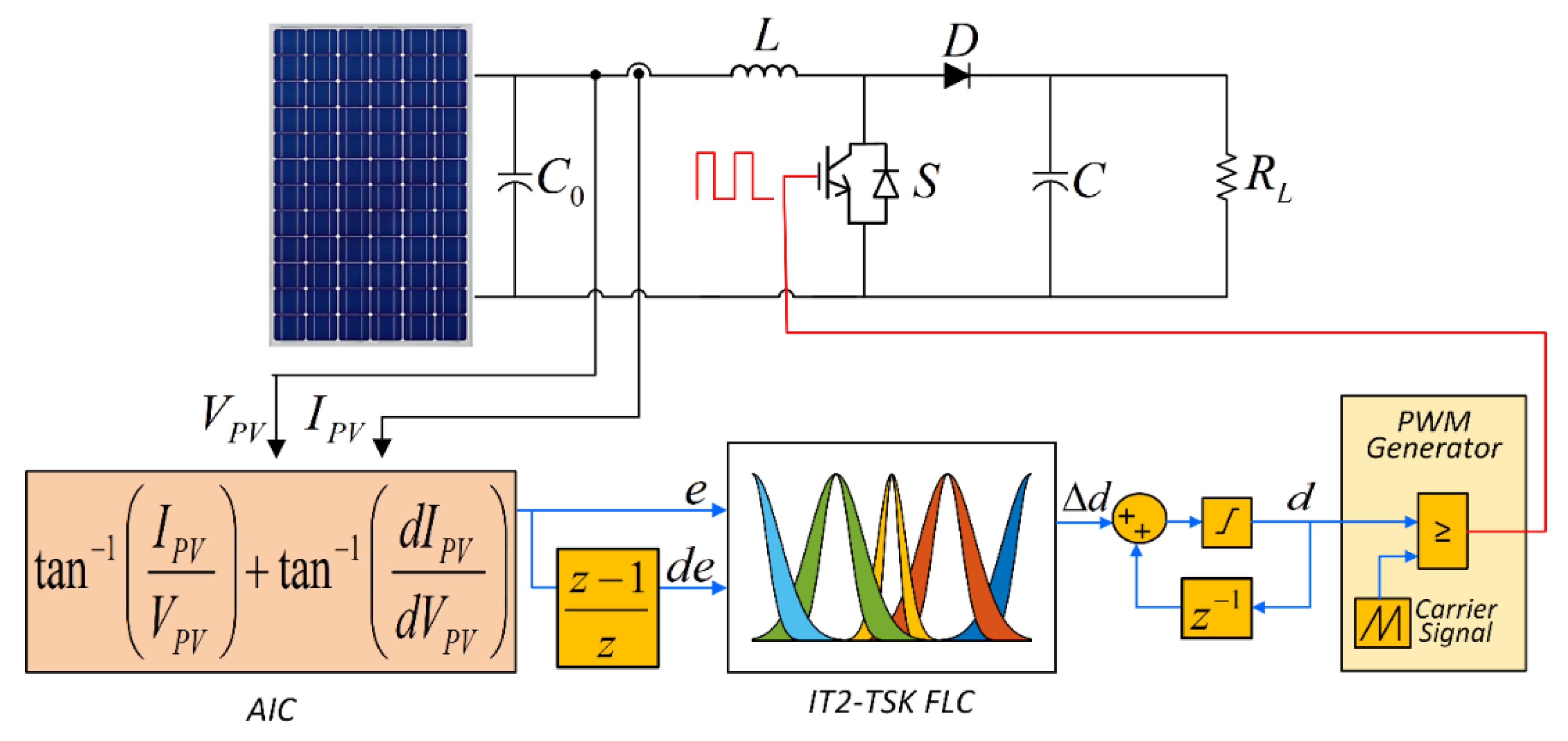 Energies 13 01842 g002