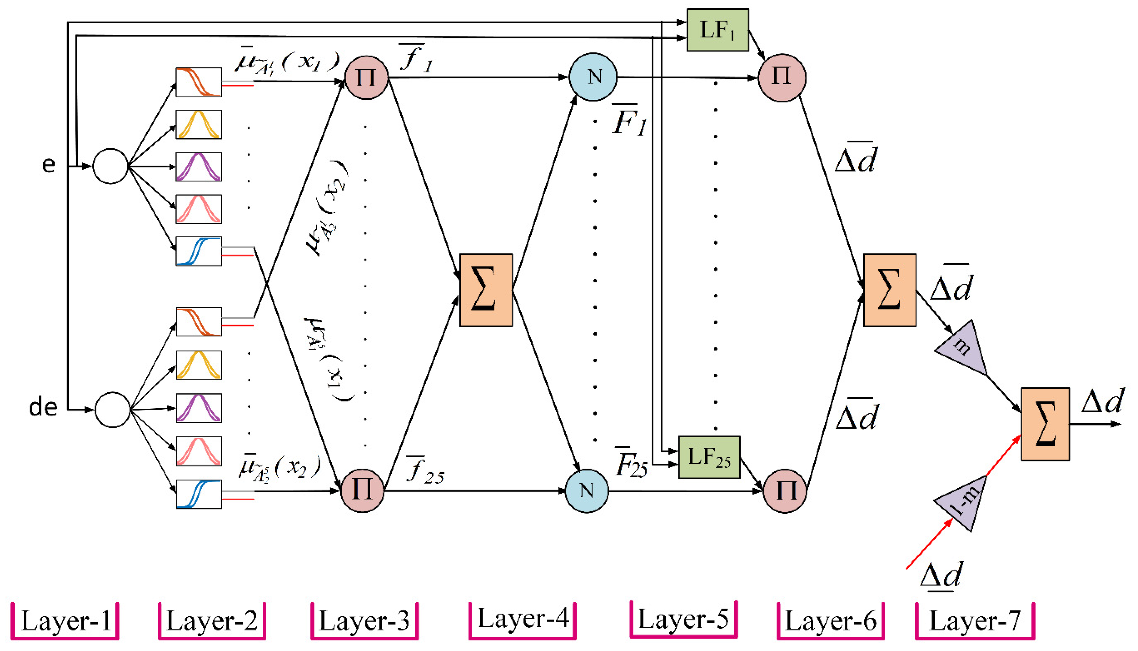 Energies 13 01842 g005