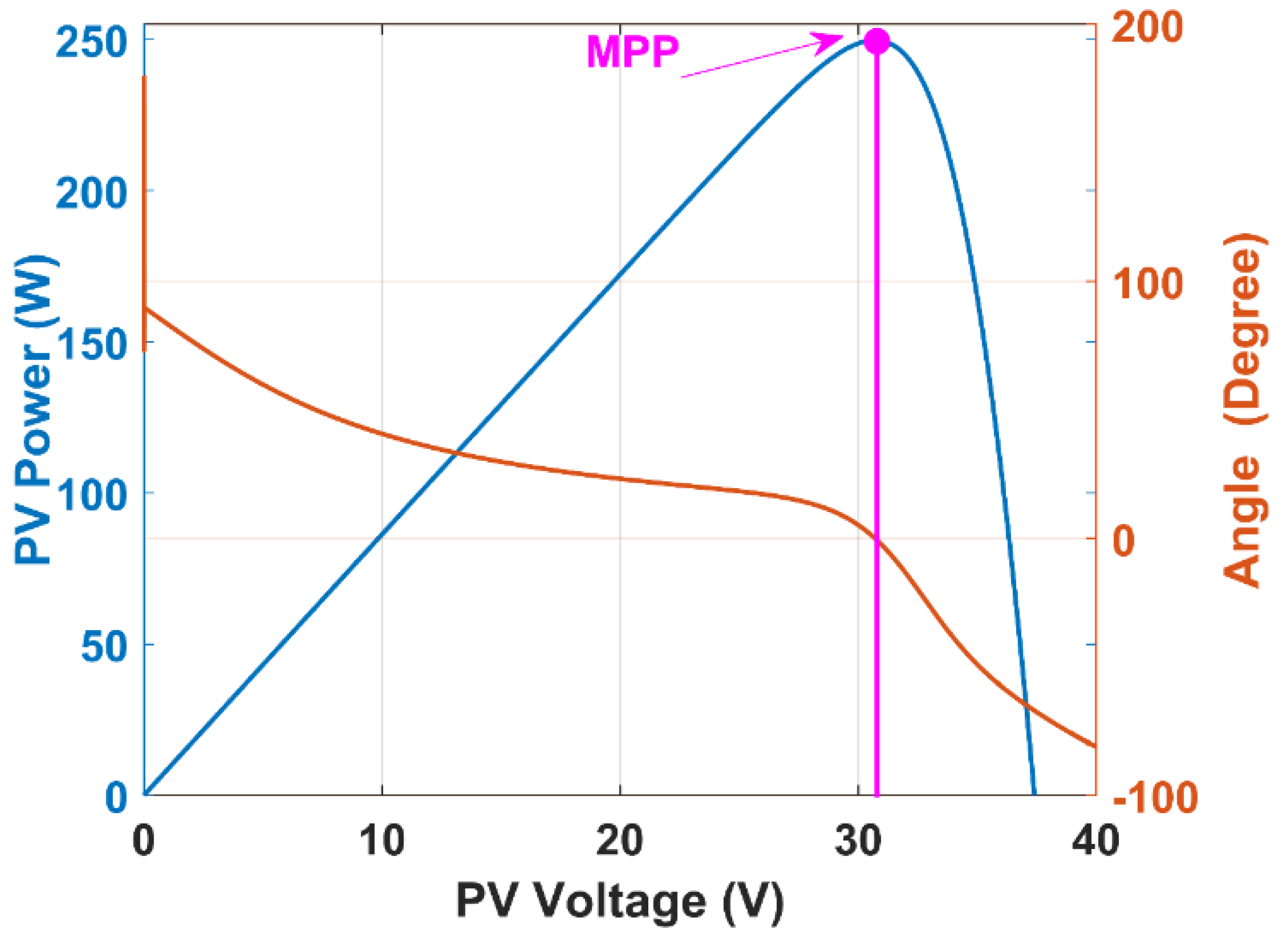Energies 13 01842 g006